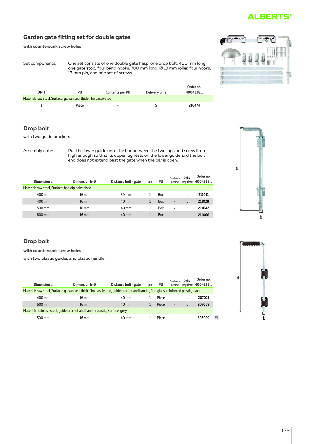 Catalog Overview Image