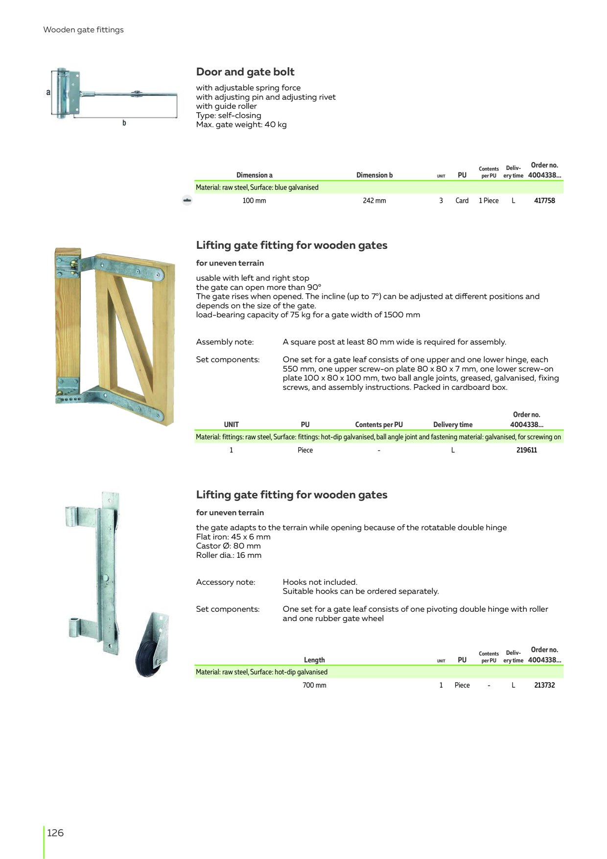 Catalog Overview Image