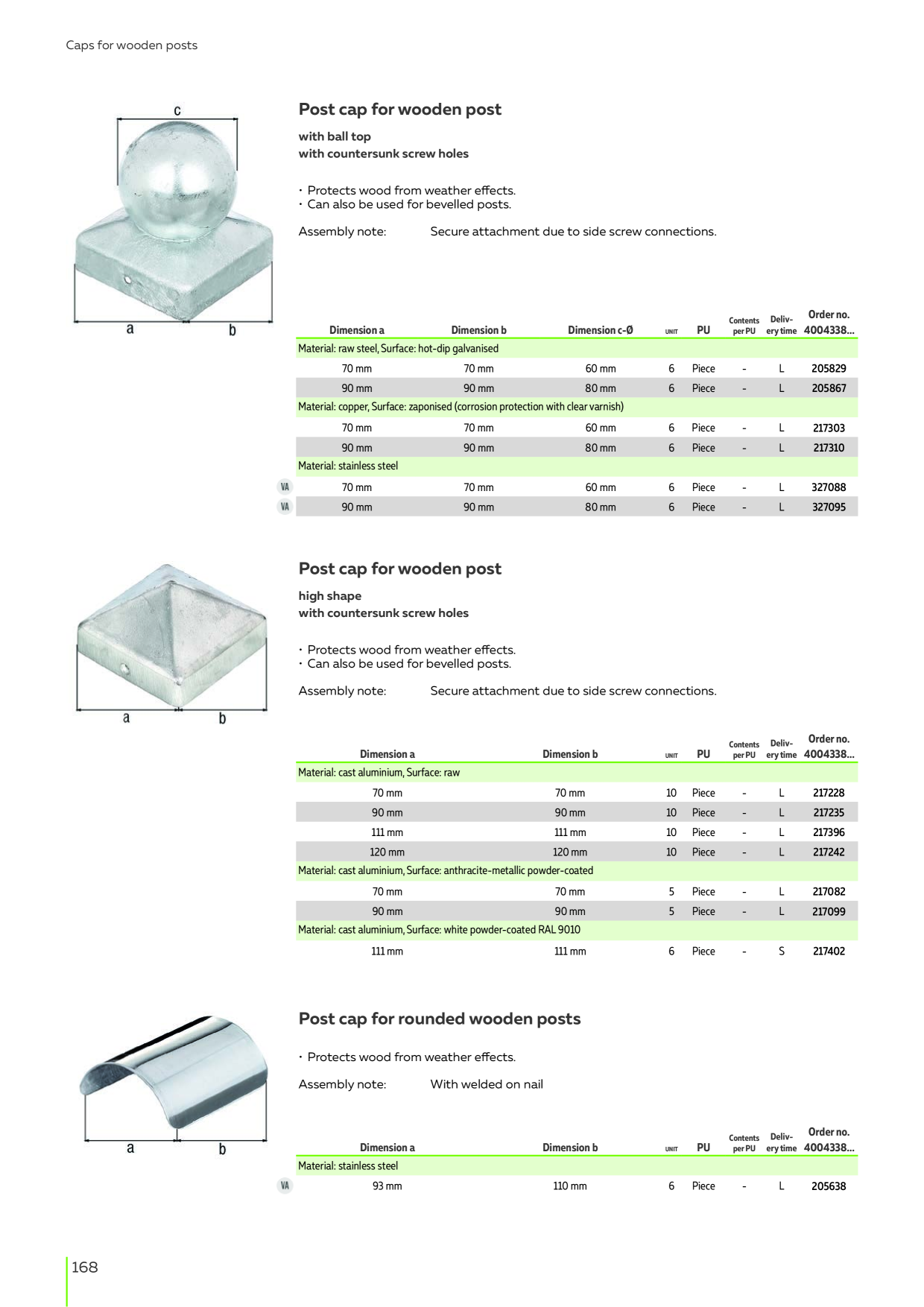 Catalog Overview Image