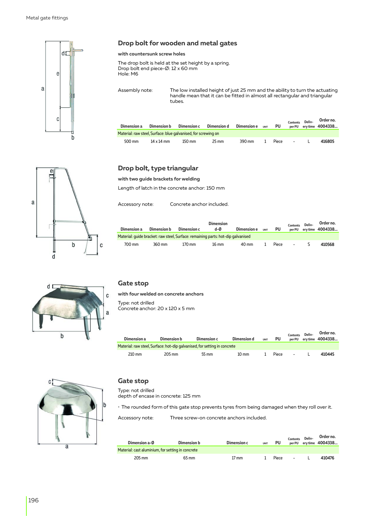 Catalog Overview Image