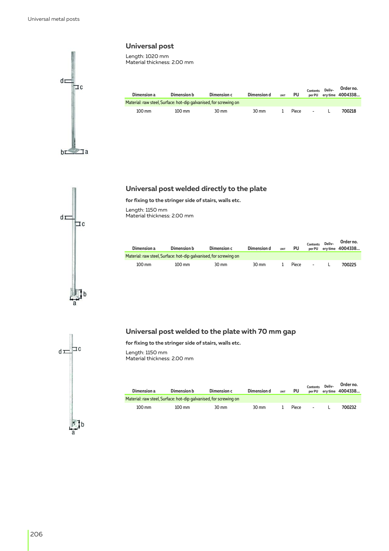 Catalog Overview Image