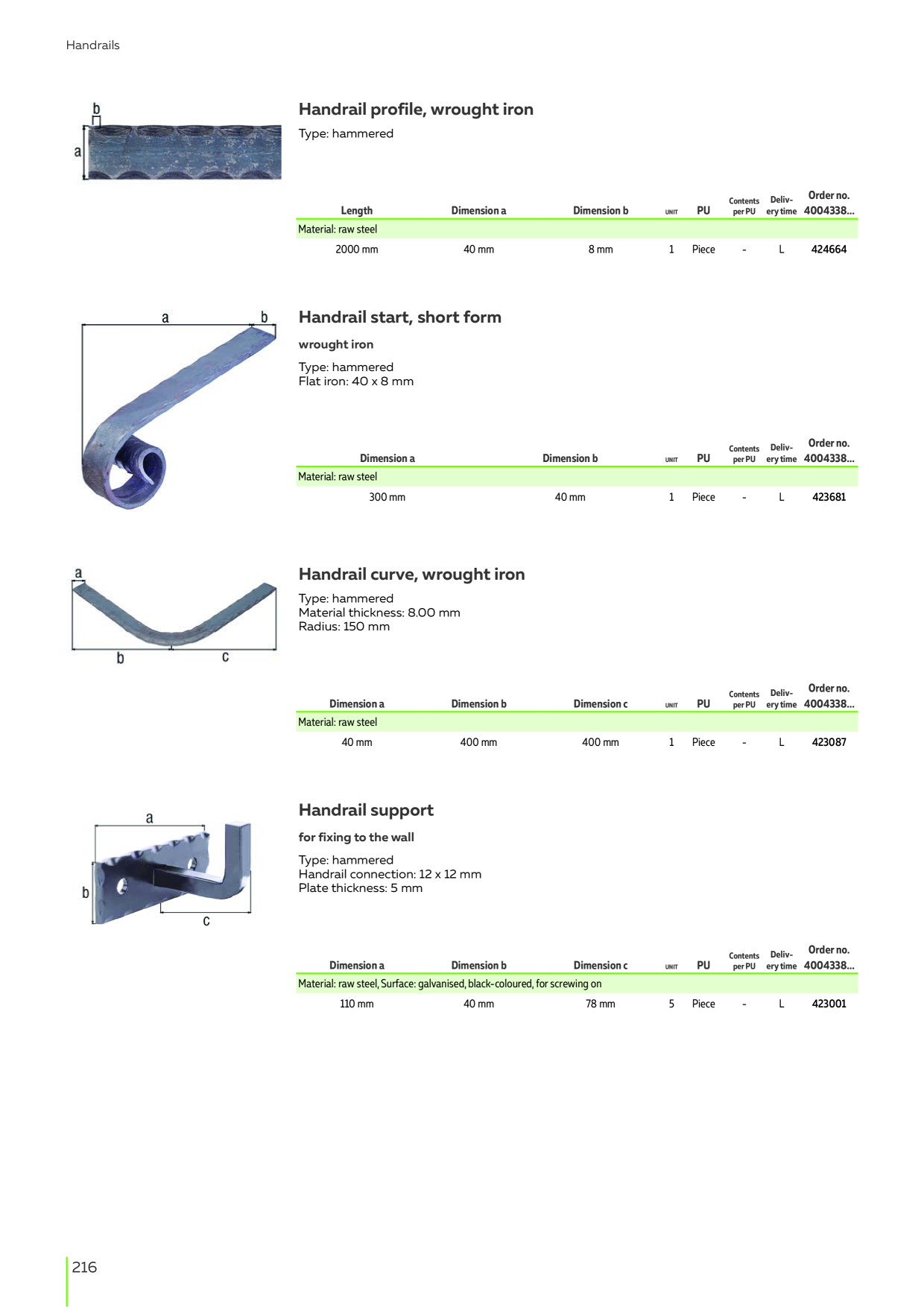 Catalog Overview Image