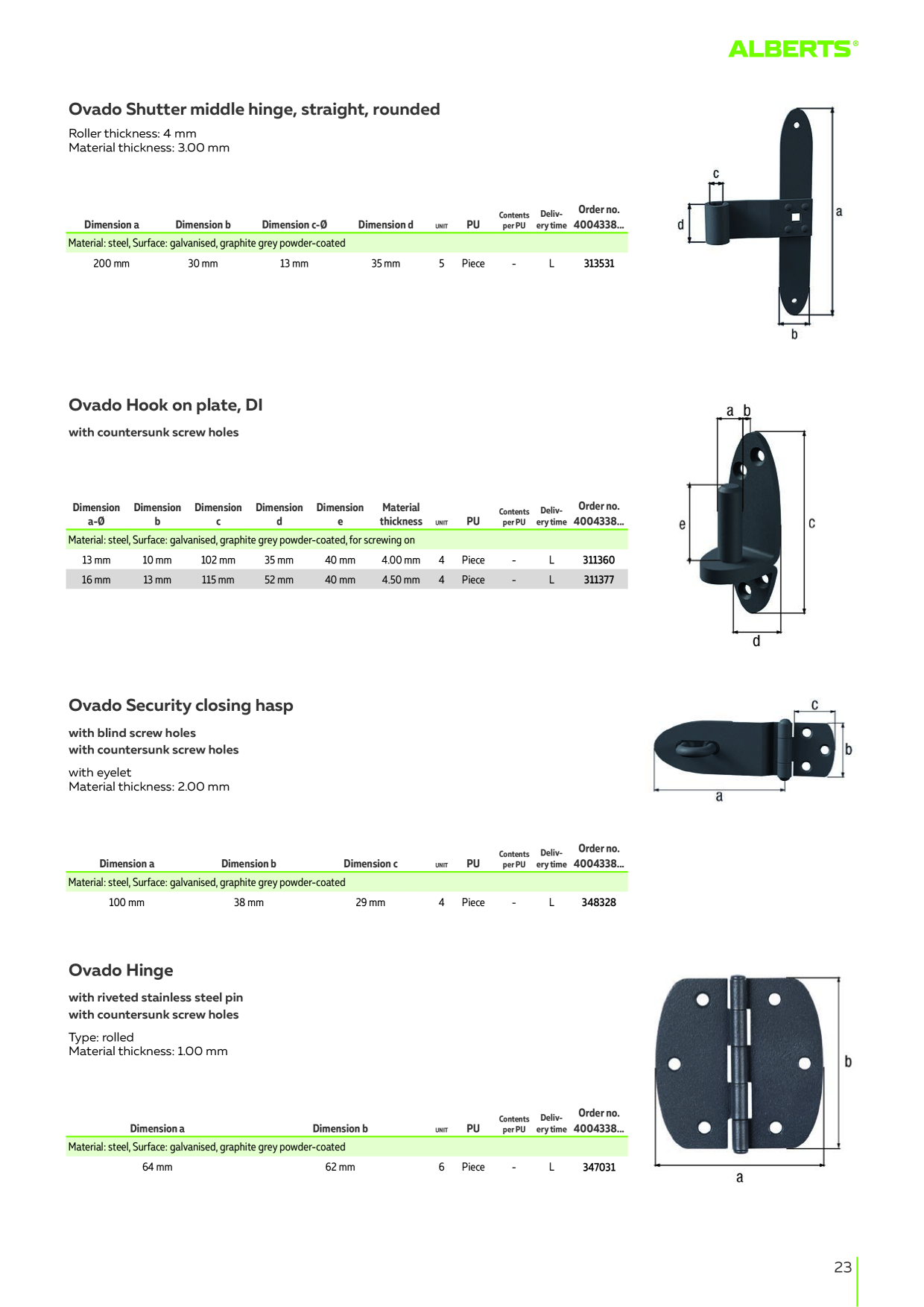 Catalog Overview Image