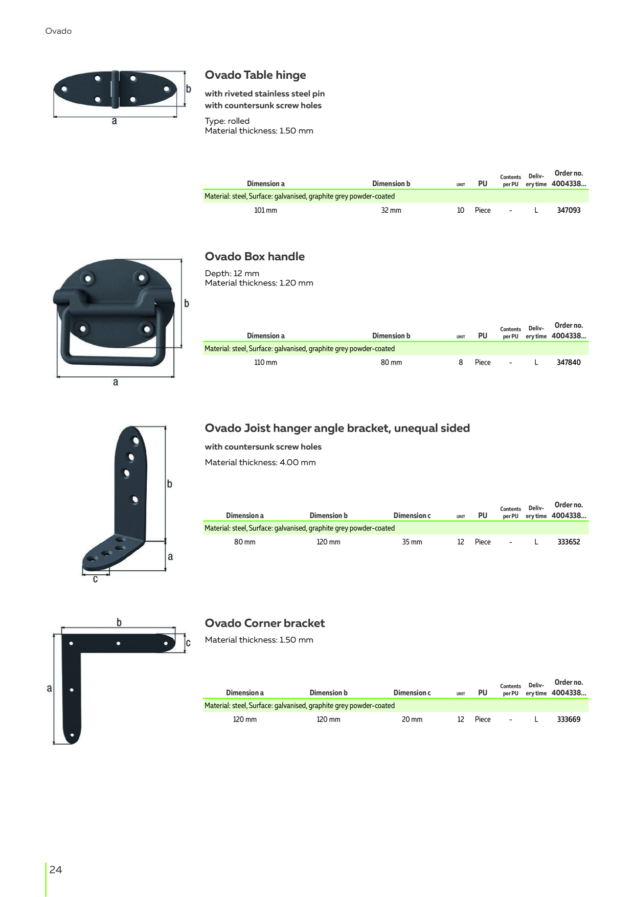 Catalog Overview Image