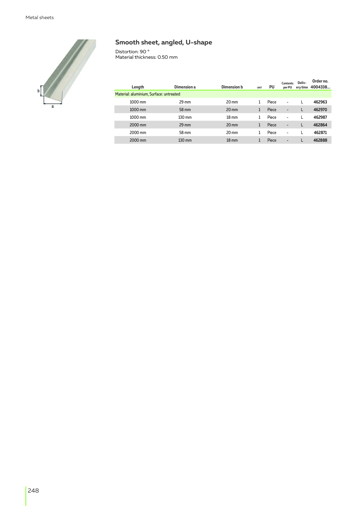 Catalog Overview Image