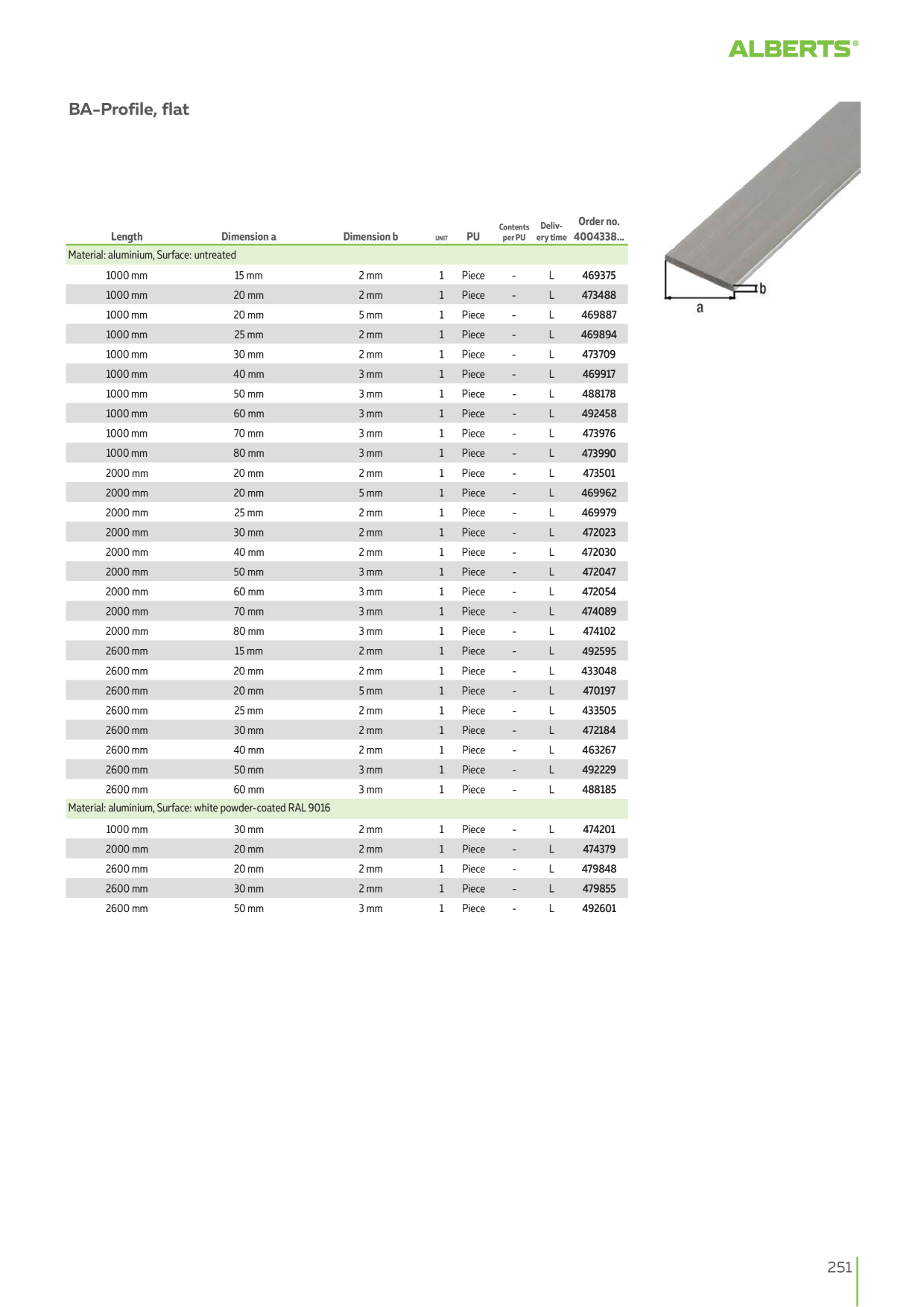 Catalog Overview Image