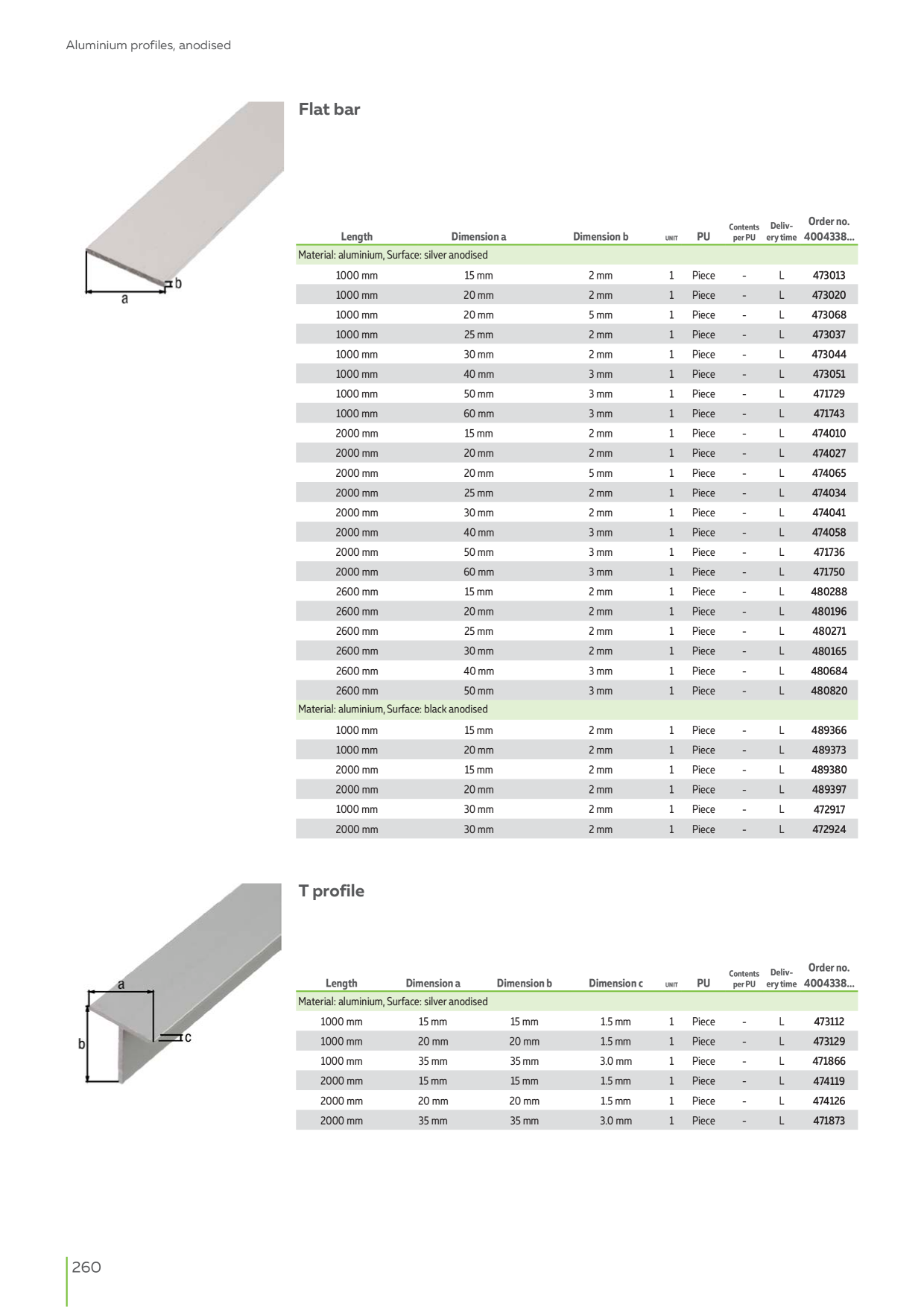 Catalog Overview Image