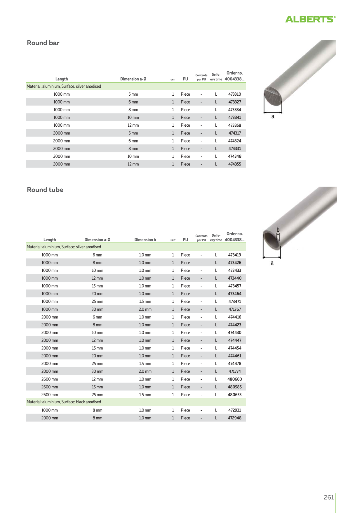 Catalog Overview Image