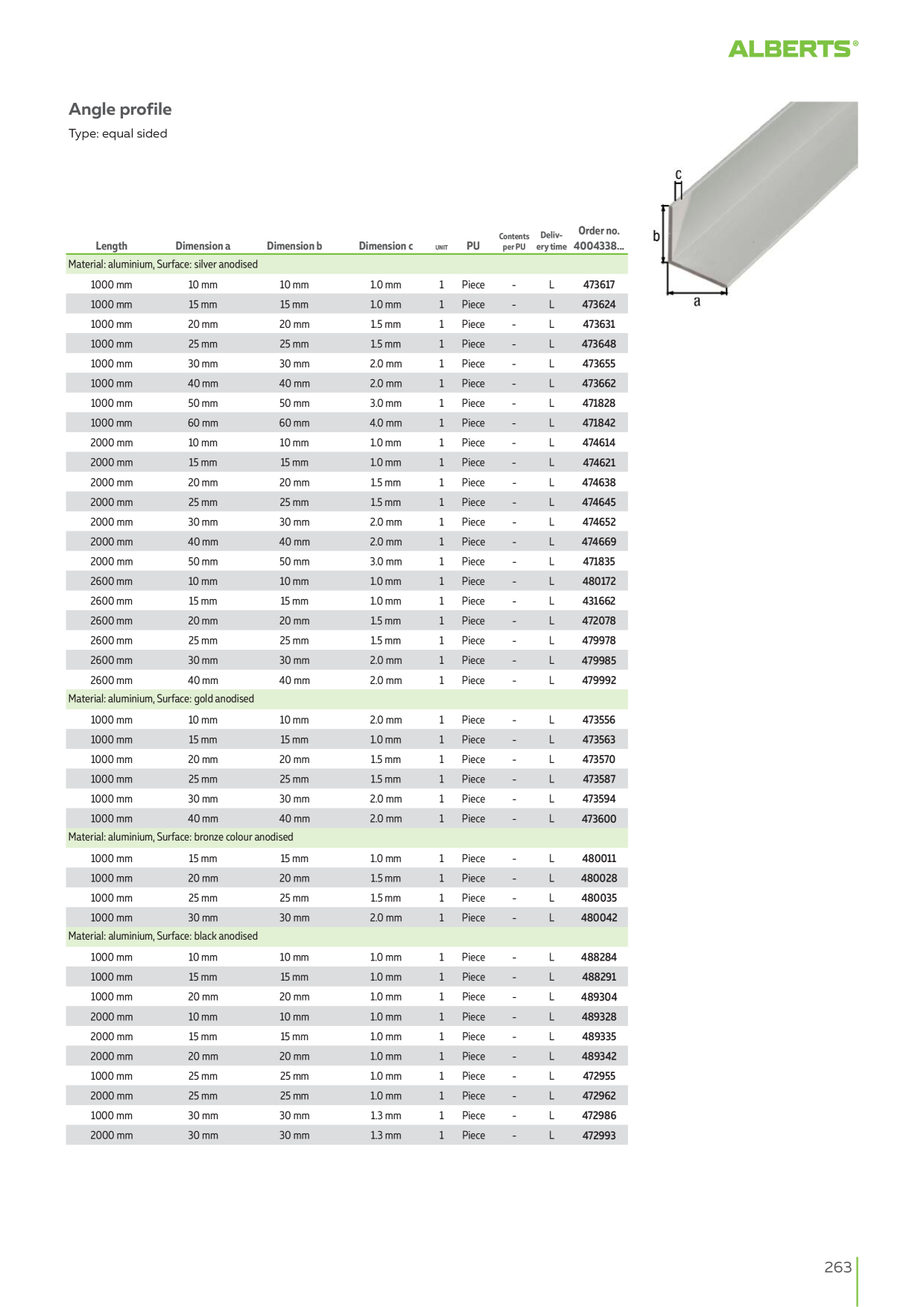 Catalog Overview Image