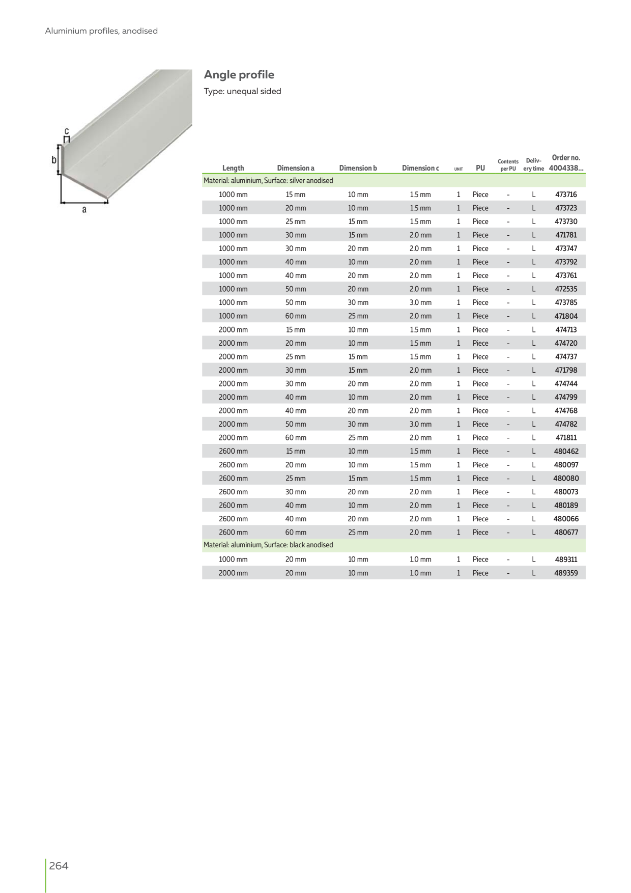 Catalog Overview Image