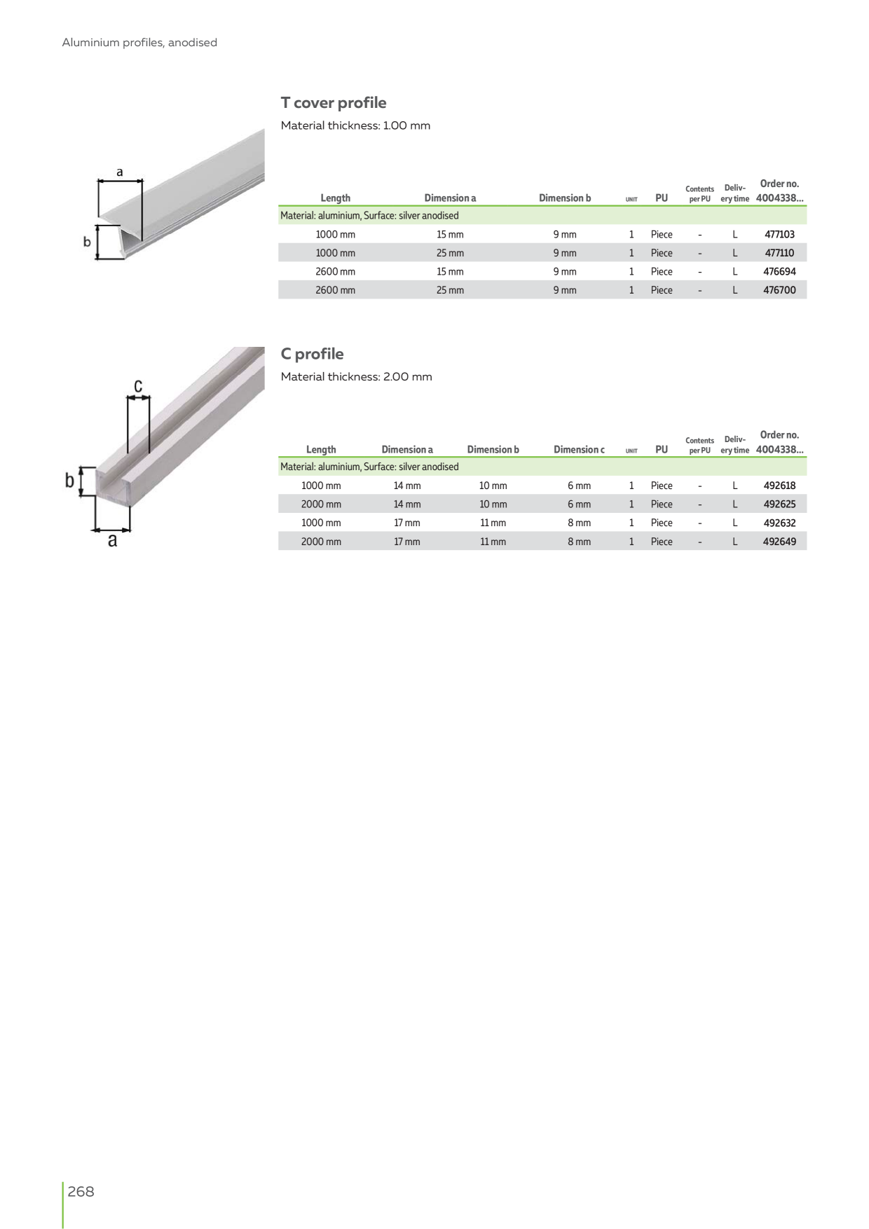 Catalog Overview Image