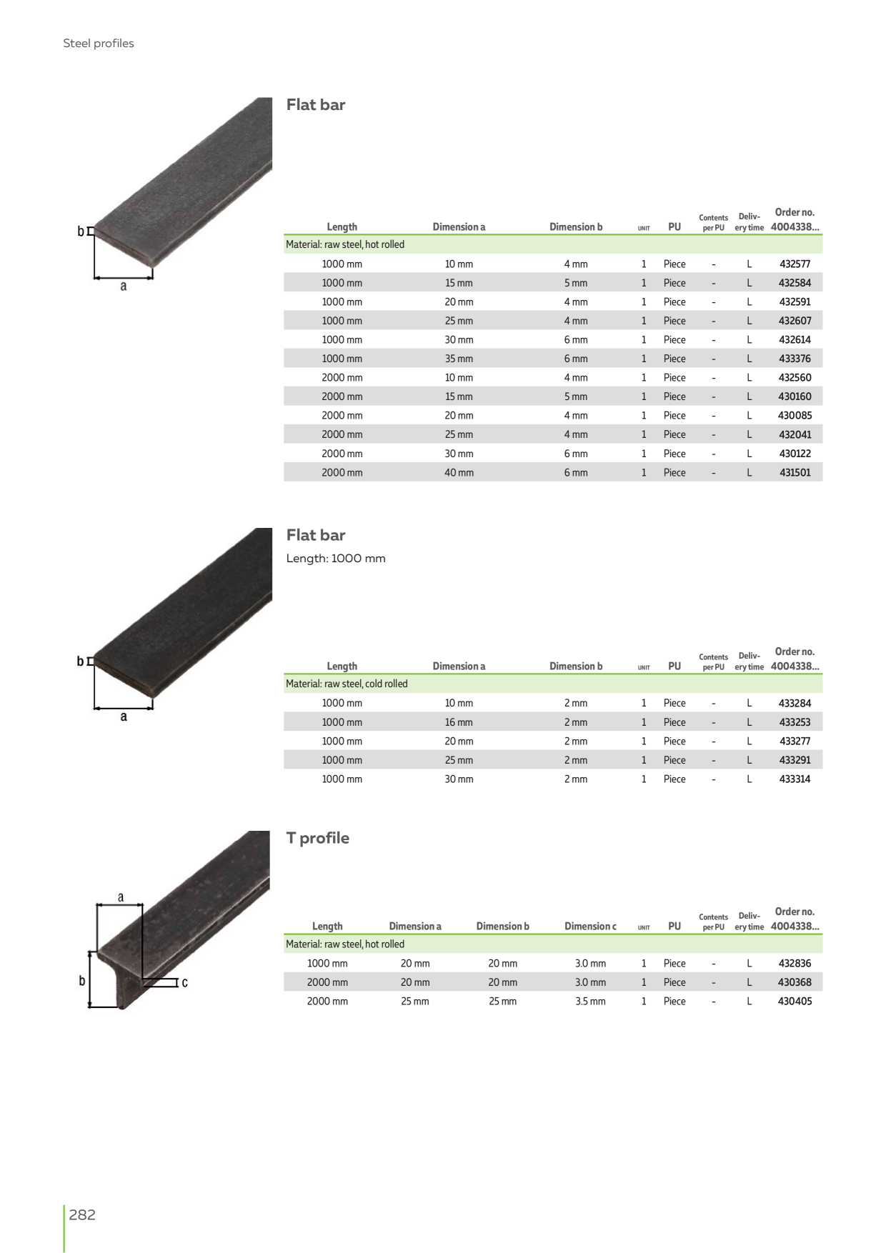 Catalog Overview Image