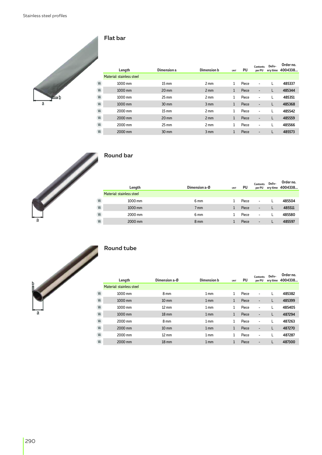 Catalog Overview Image