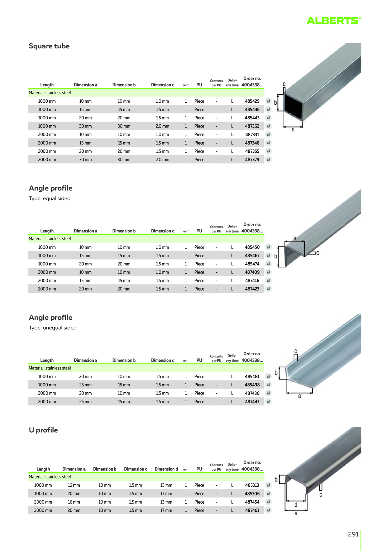 Catalog Overview Image