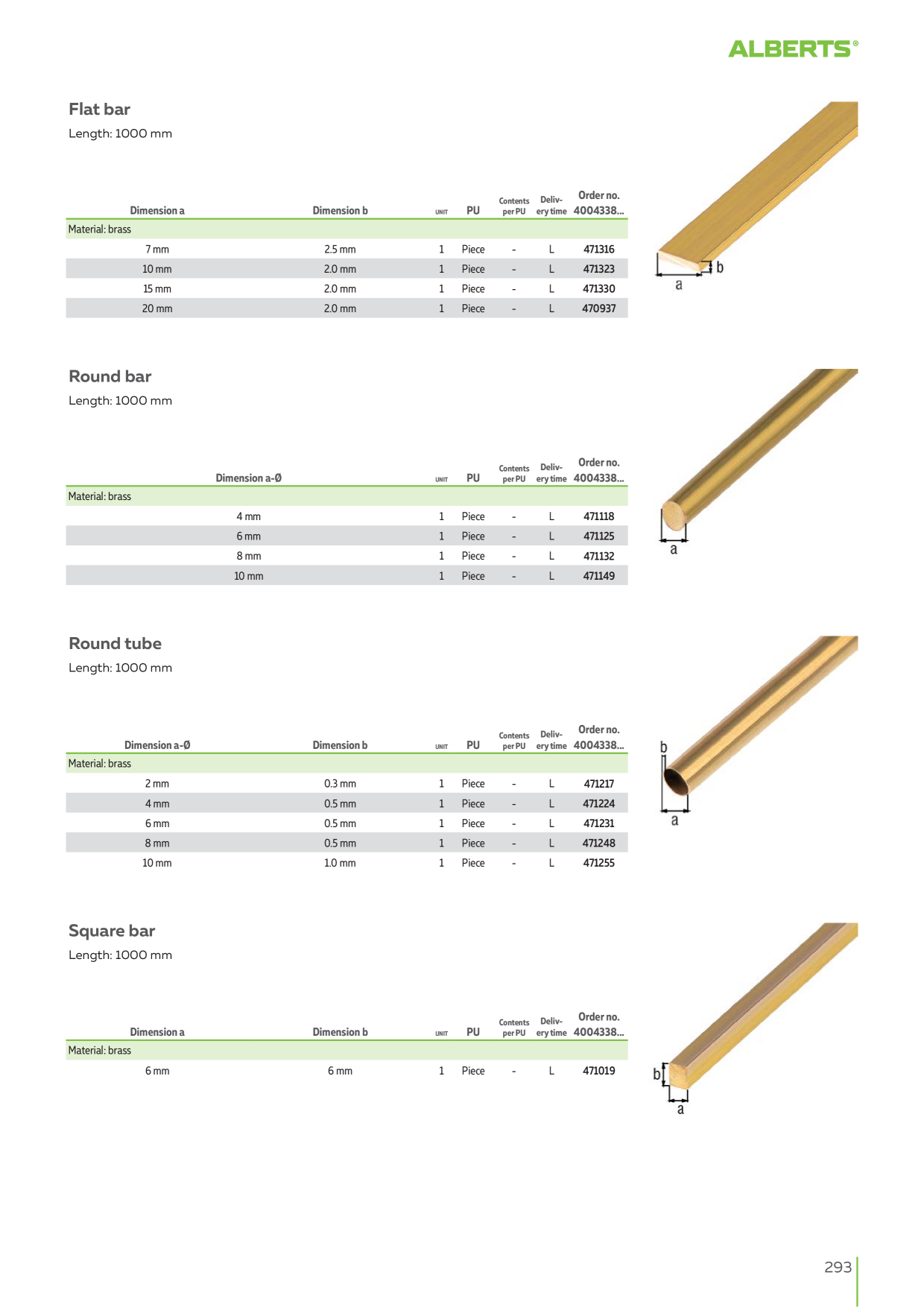 Catalog Overview Image