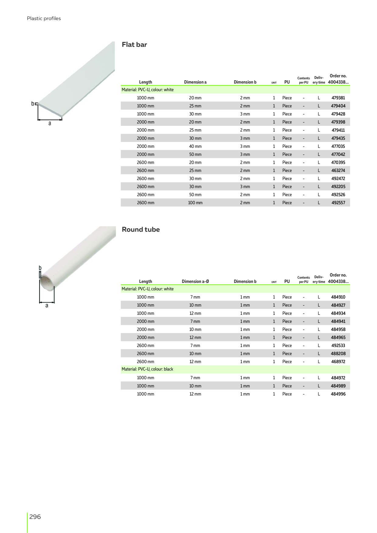 Catalog Overview Image