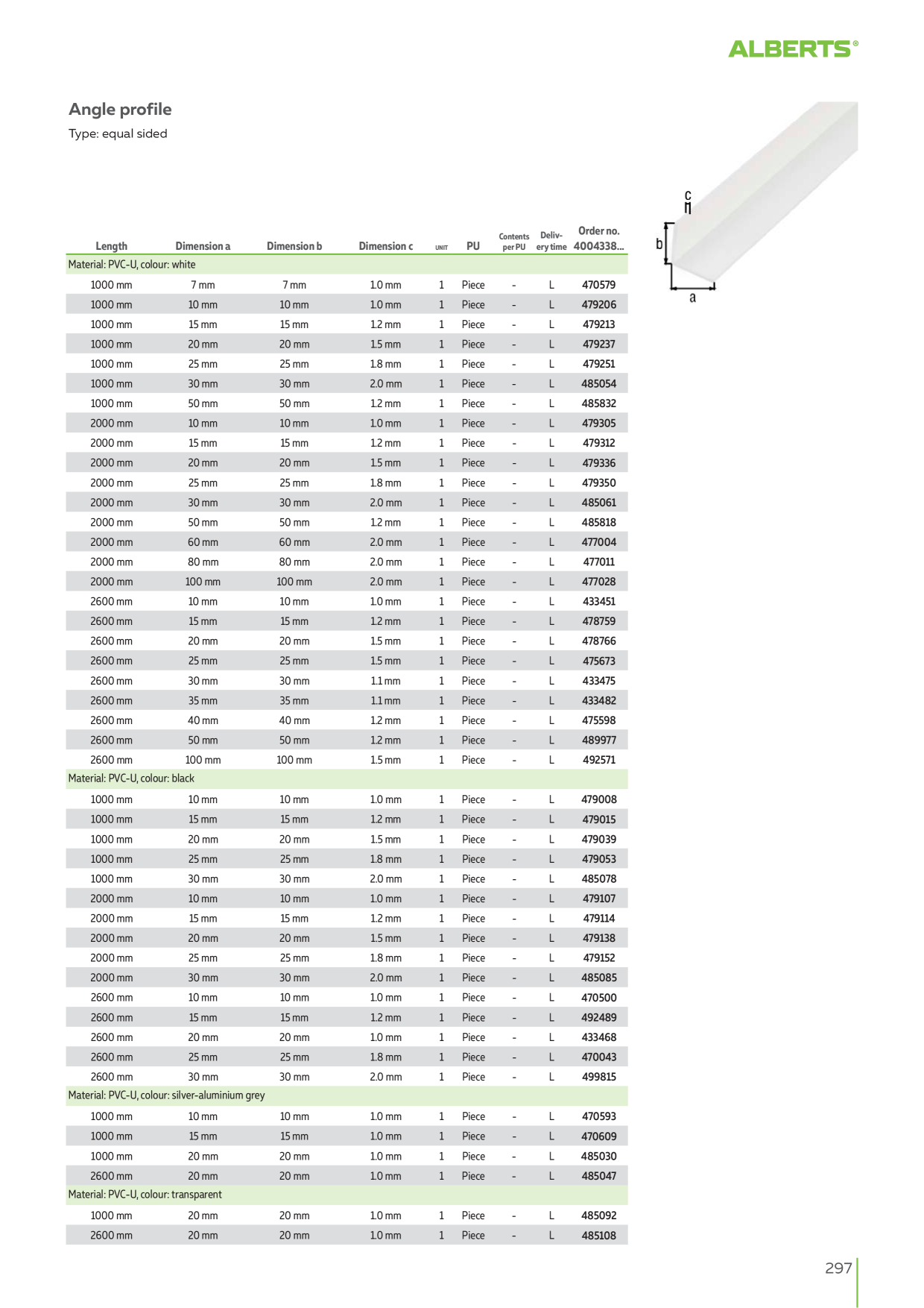 Catalog Overview Image