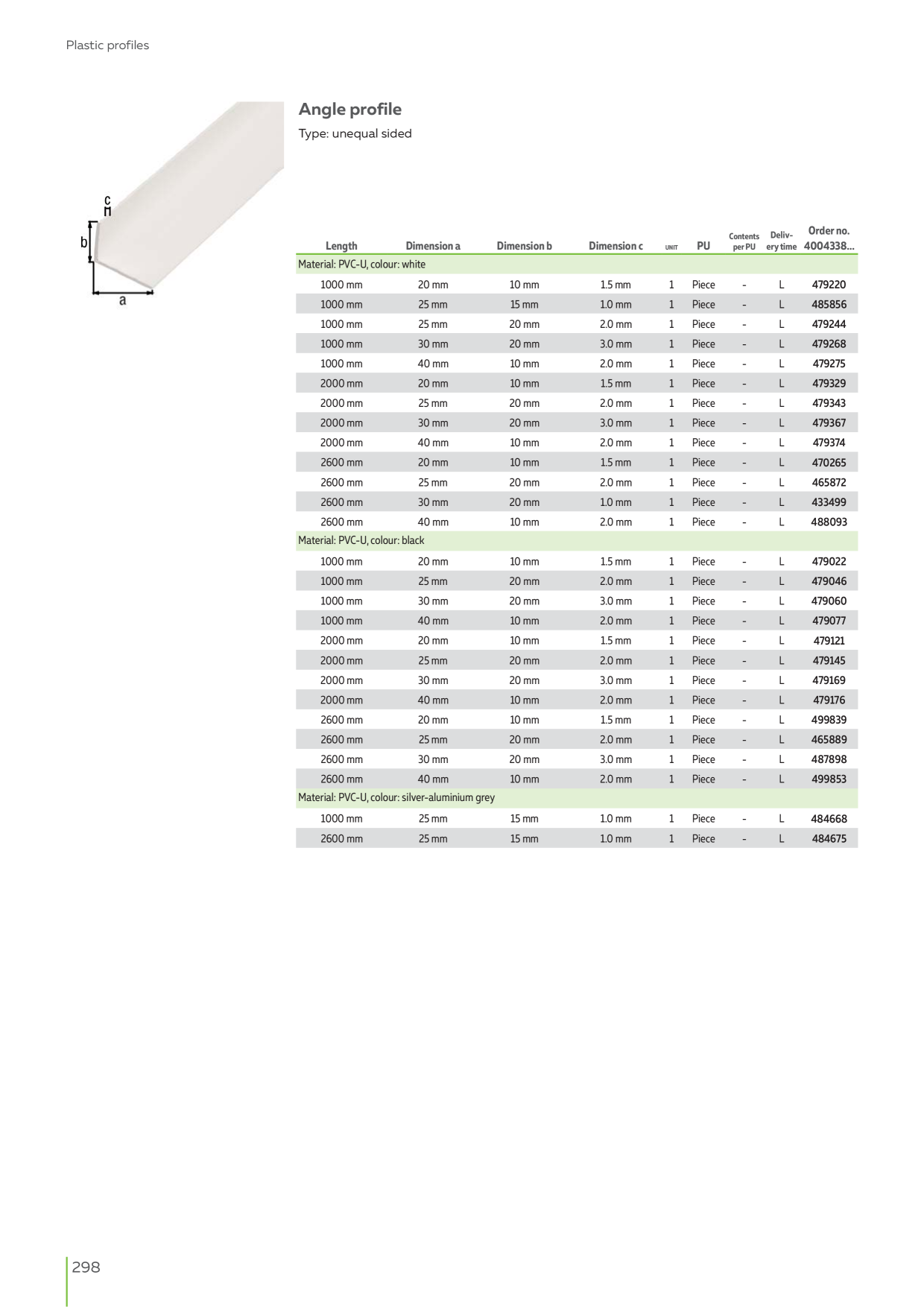 Catalog Overview Image