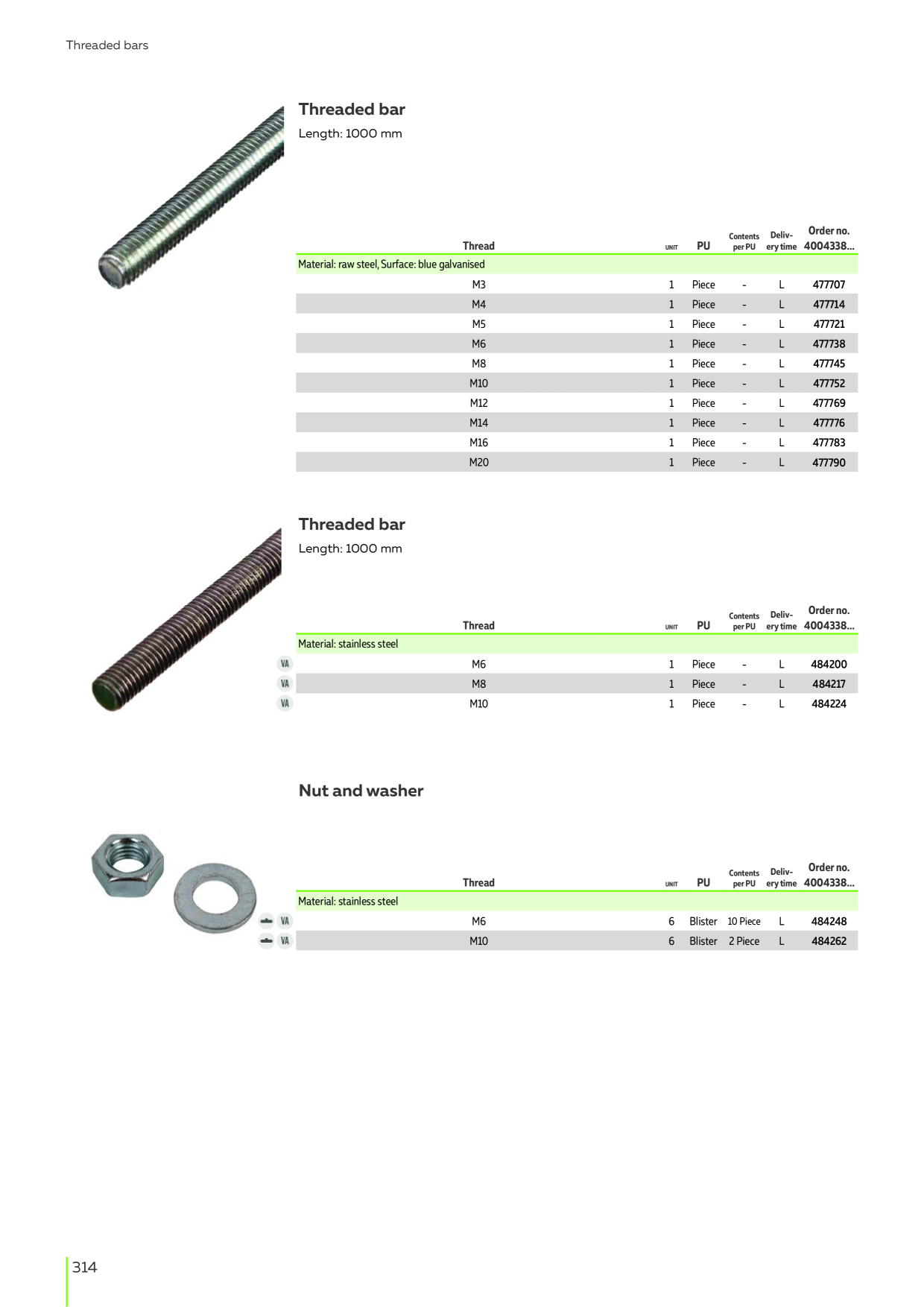 Catalog Overview Image