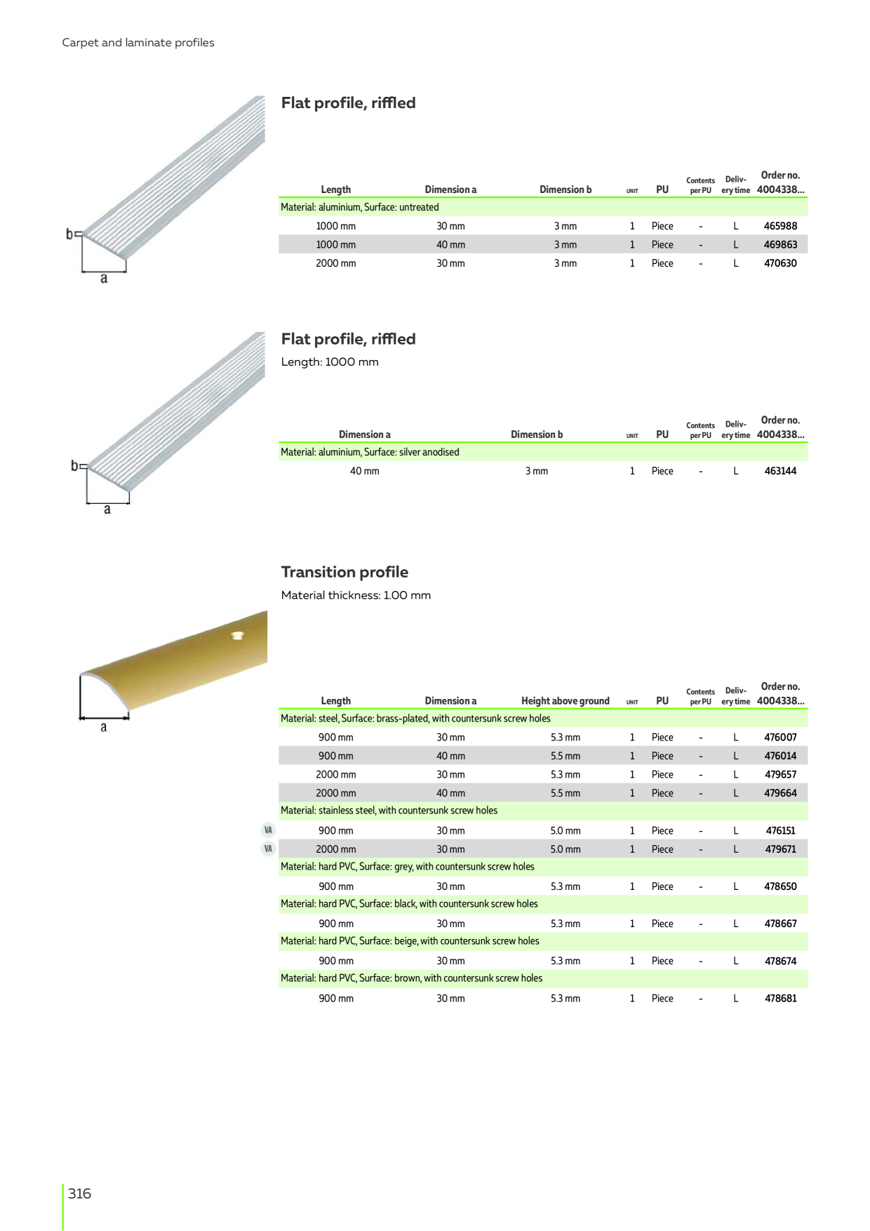 Catalog Overview Image