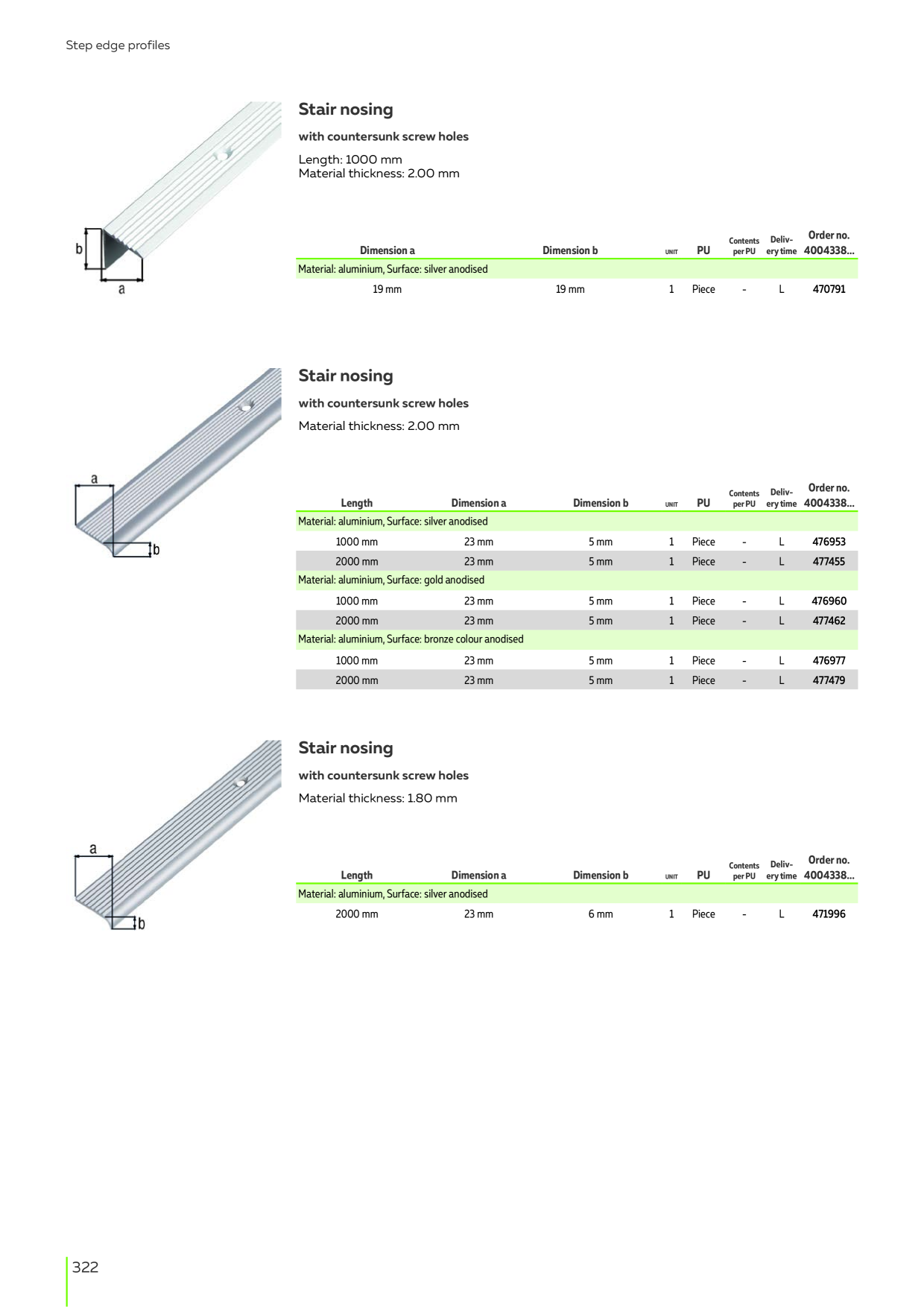 Catalog Overview Image