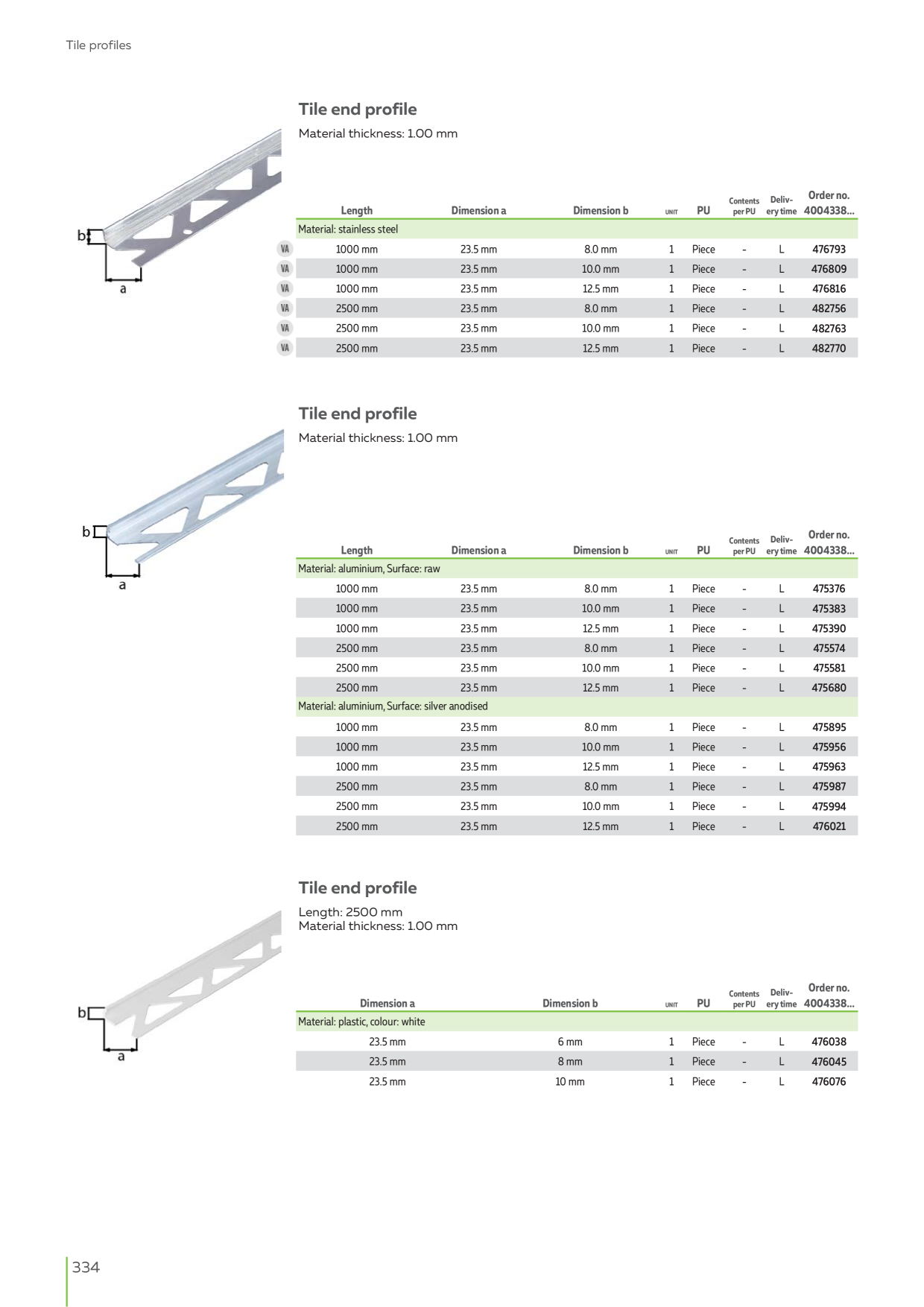 Catalog Overview Image