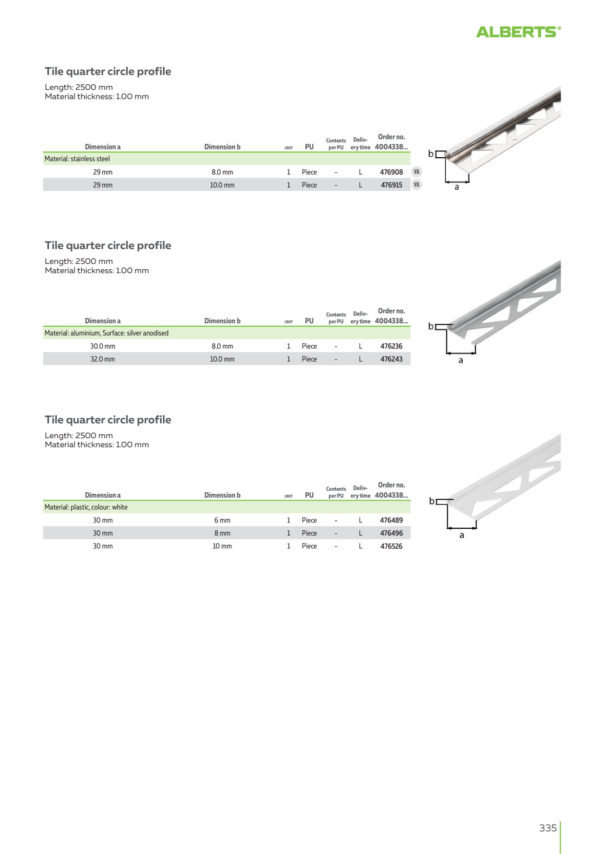 Catalog Overview Image