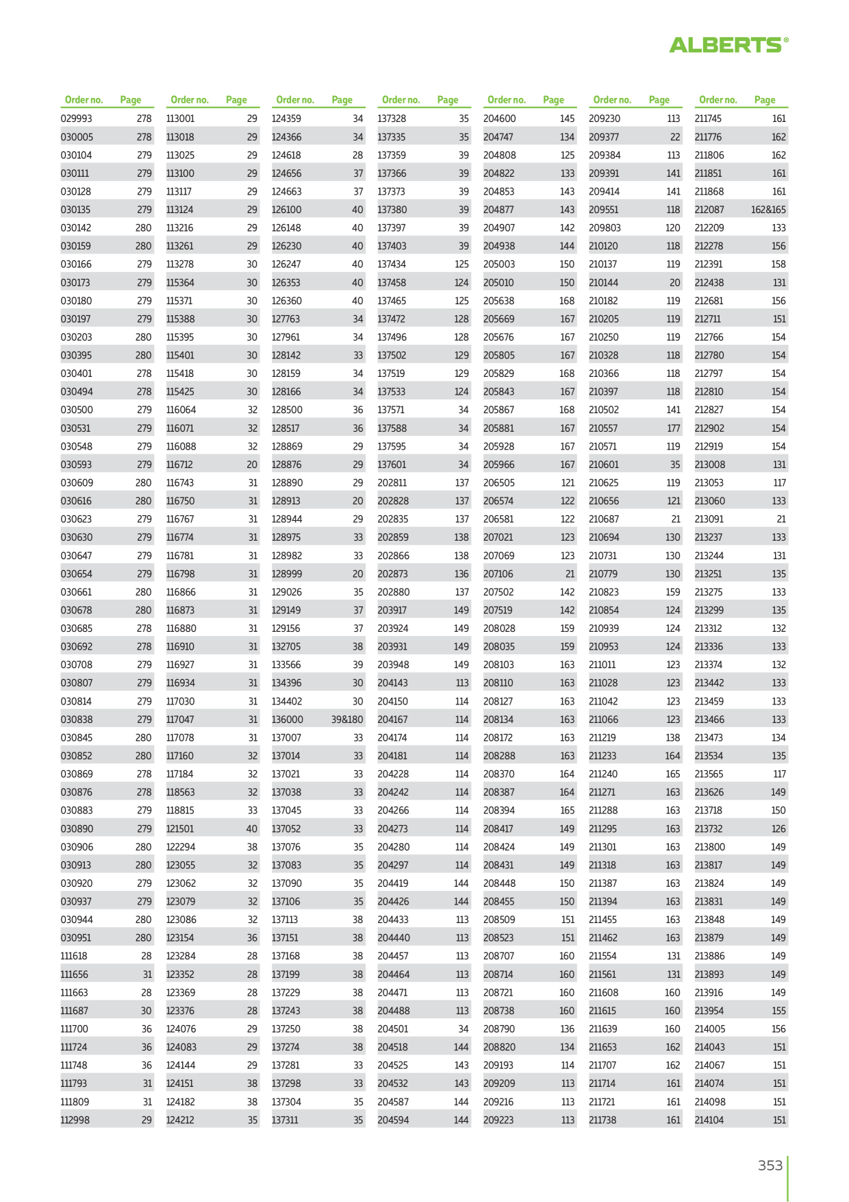 Catalog Overview Image