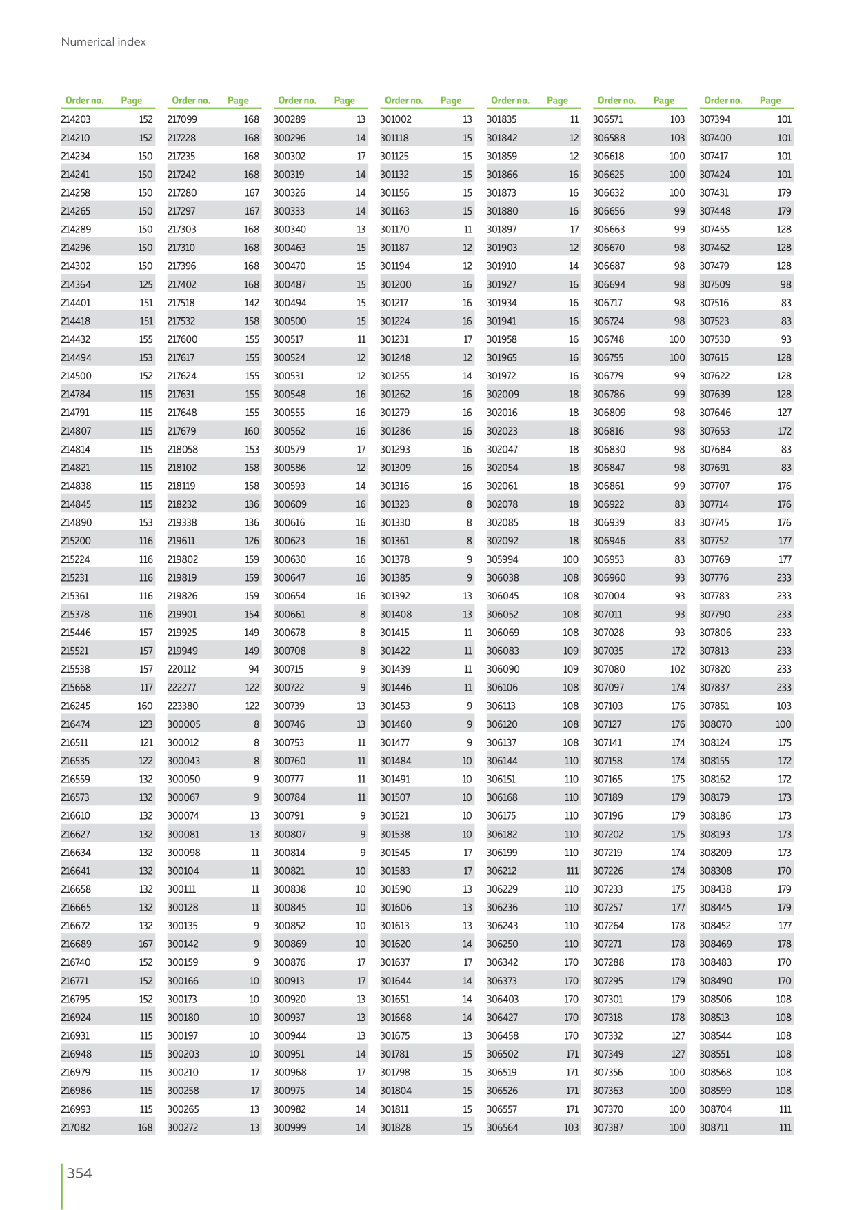 Catalog Overview Image