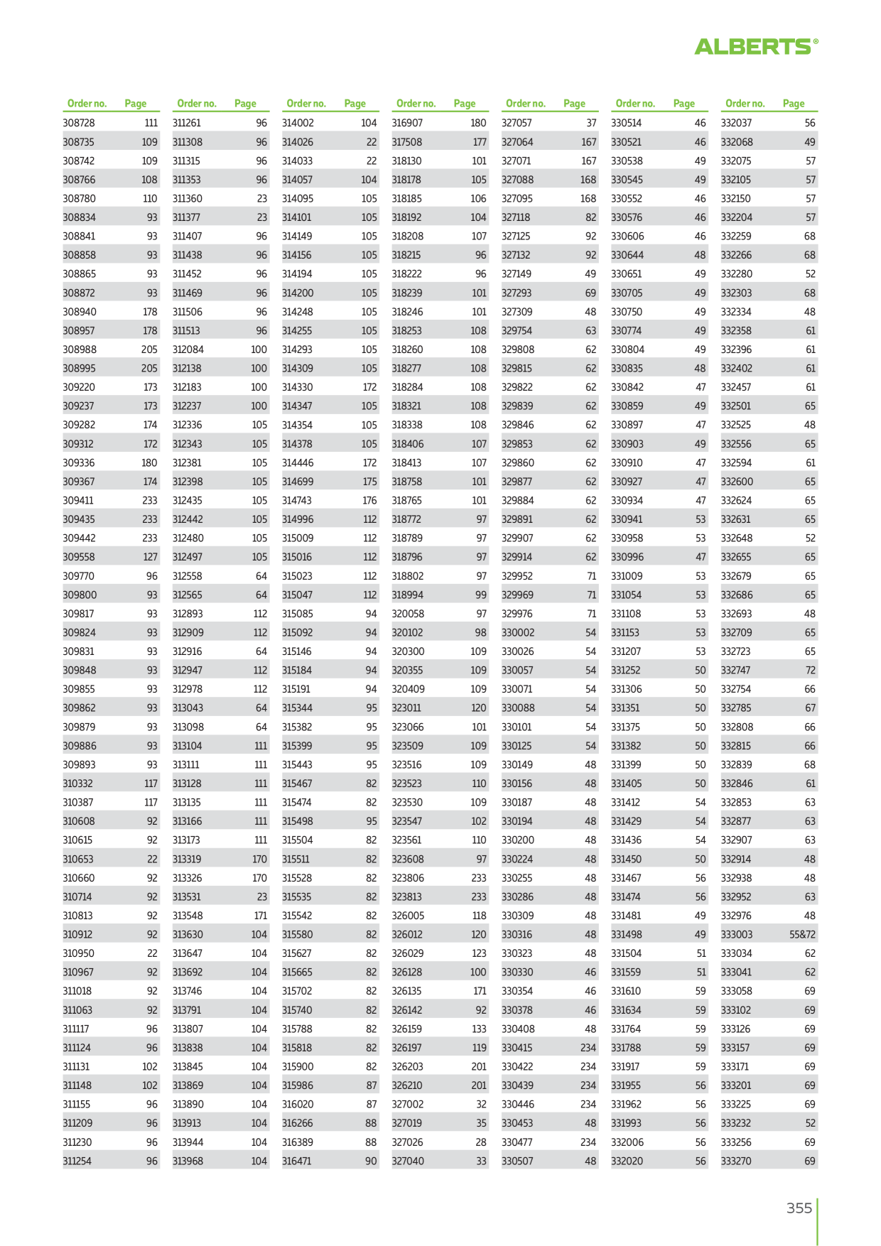 Catalog Overview Image