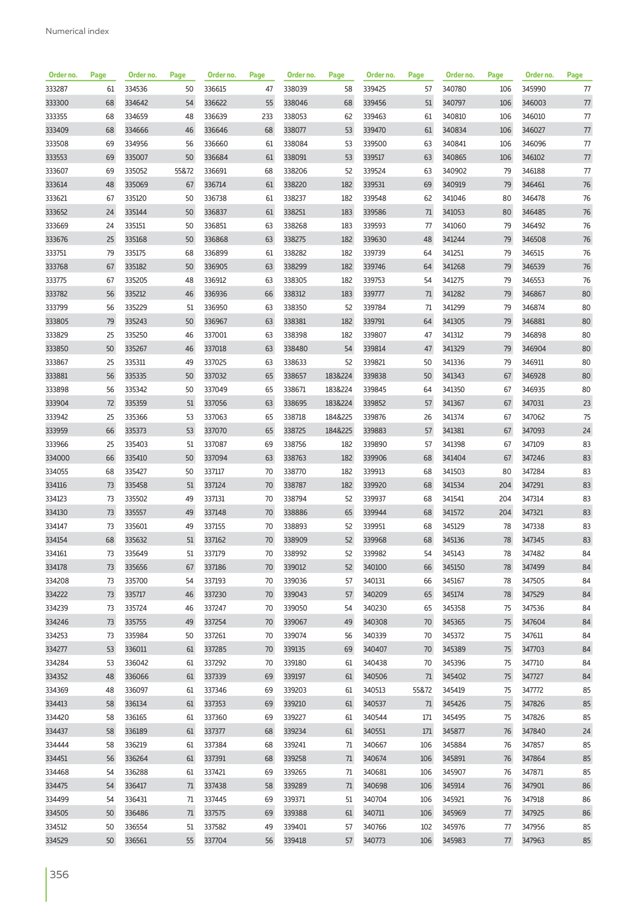 Catalog Overview Image