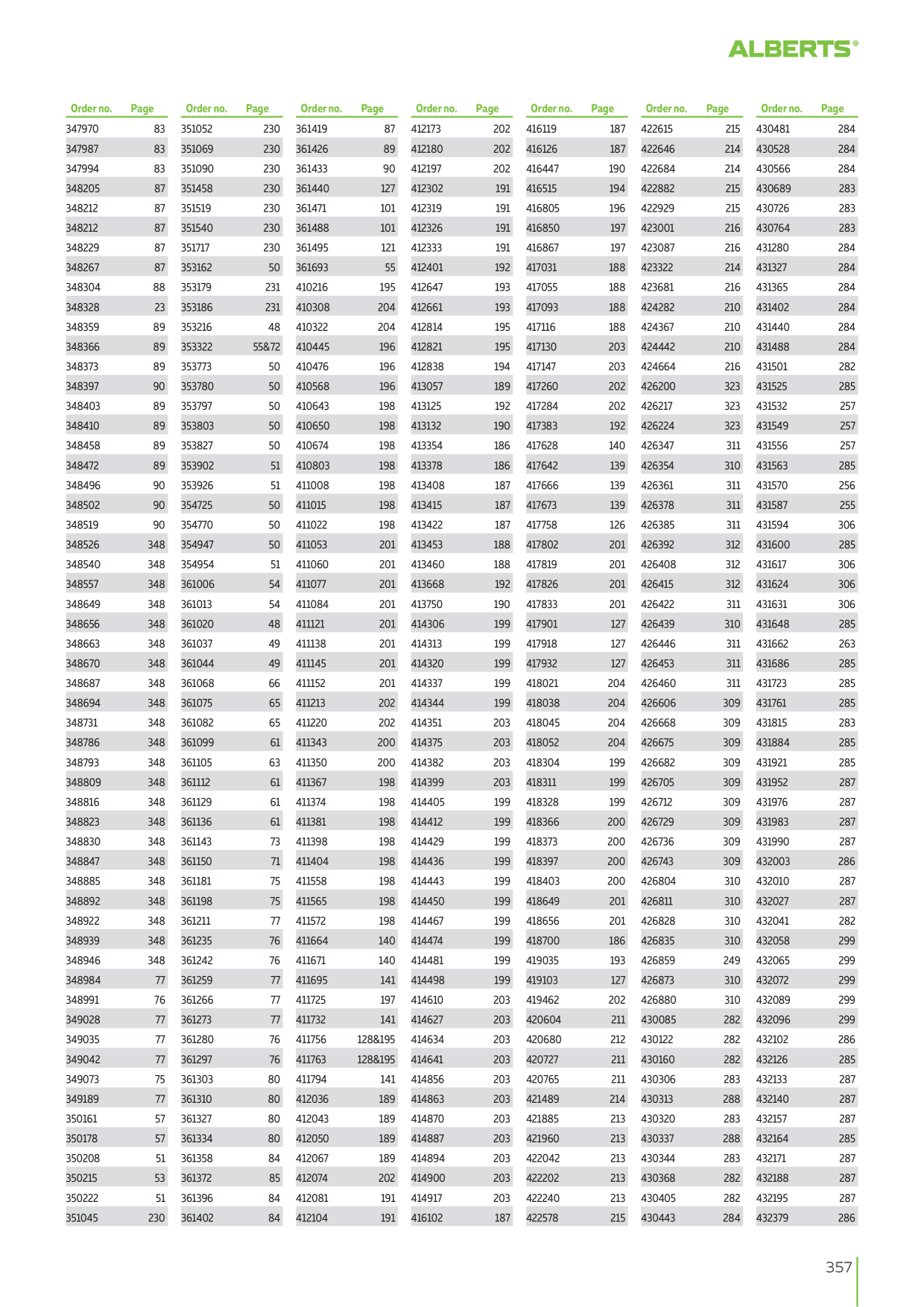 Catalog Overview Image