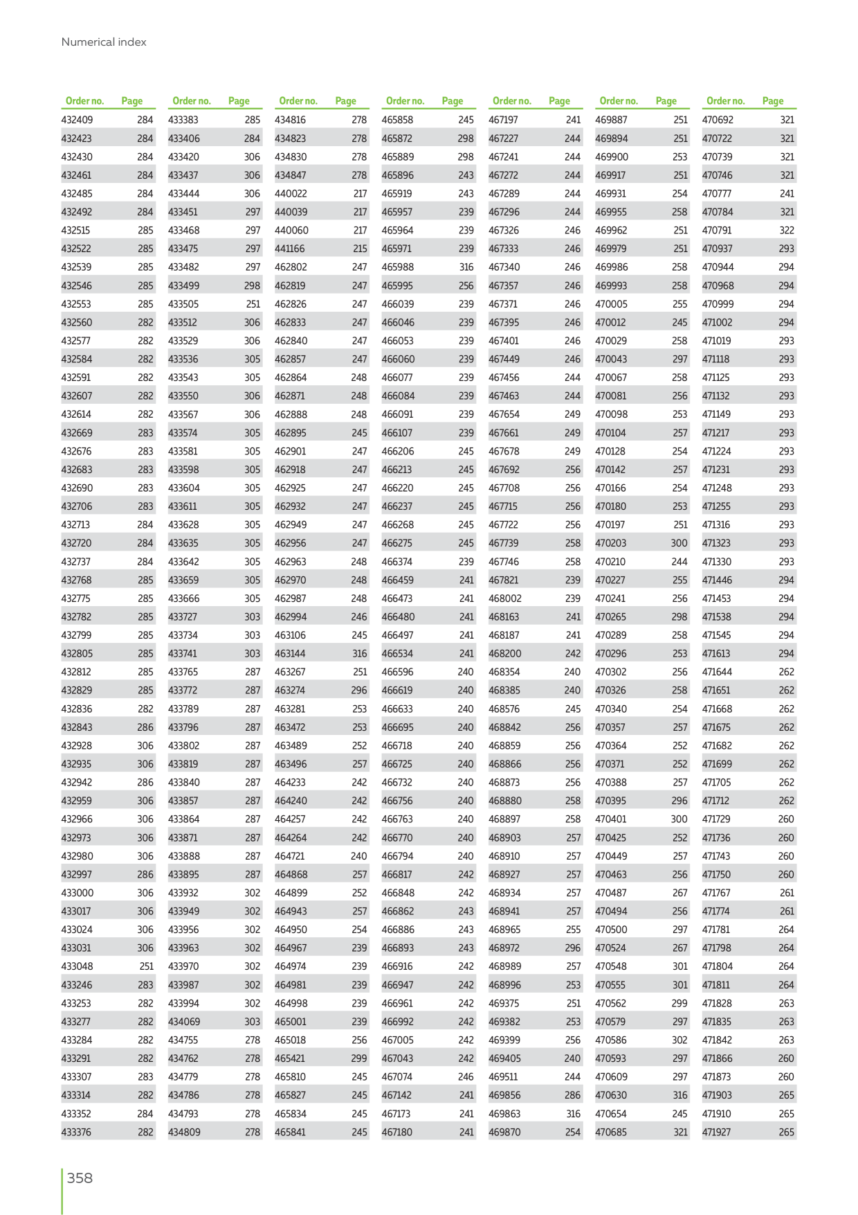 Catalog Overview Image
