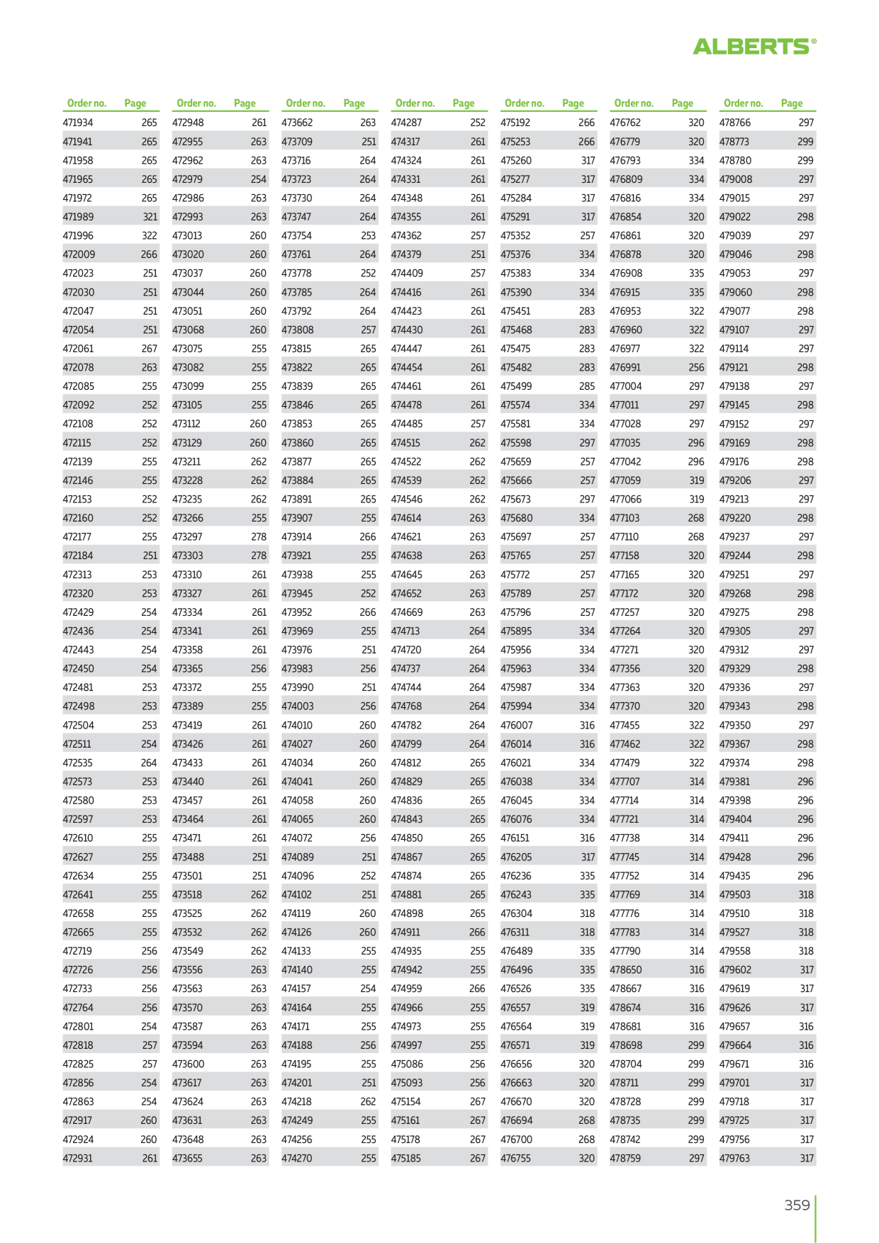 Catalog Overview Image