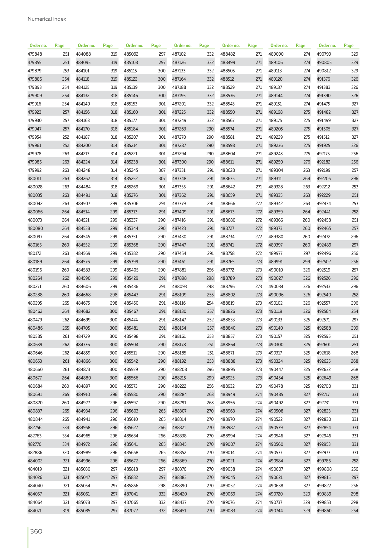 Catalog Overview Image