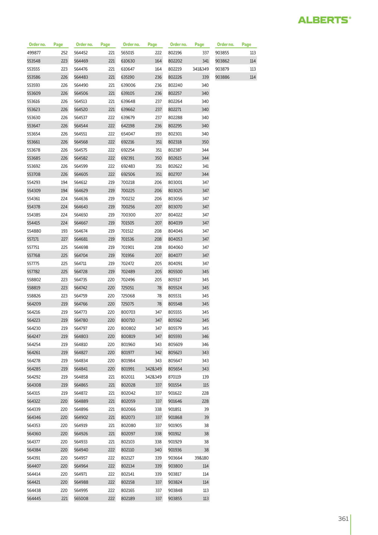 Catalog Overview Image