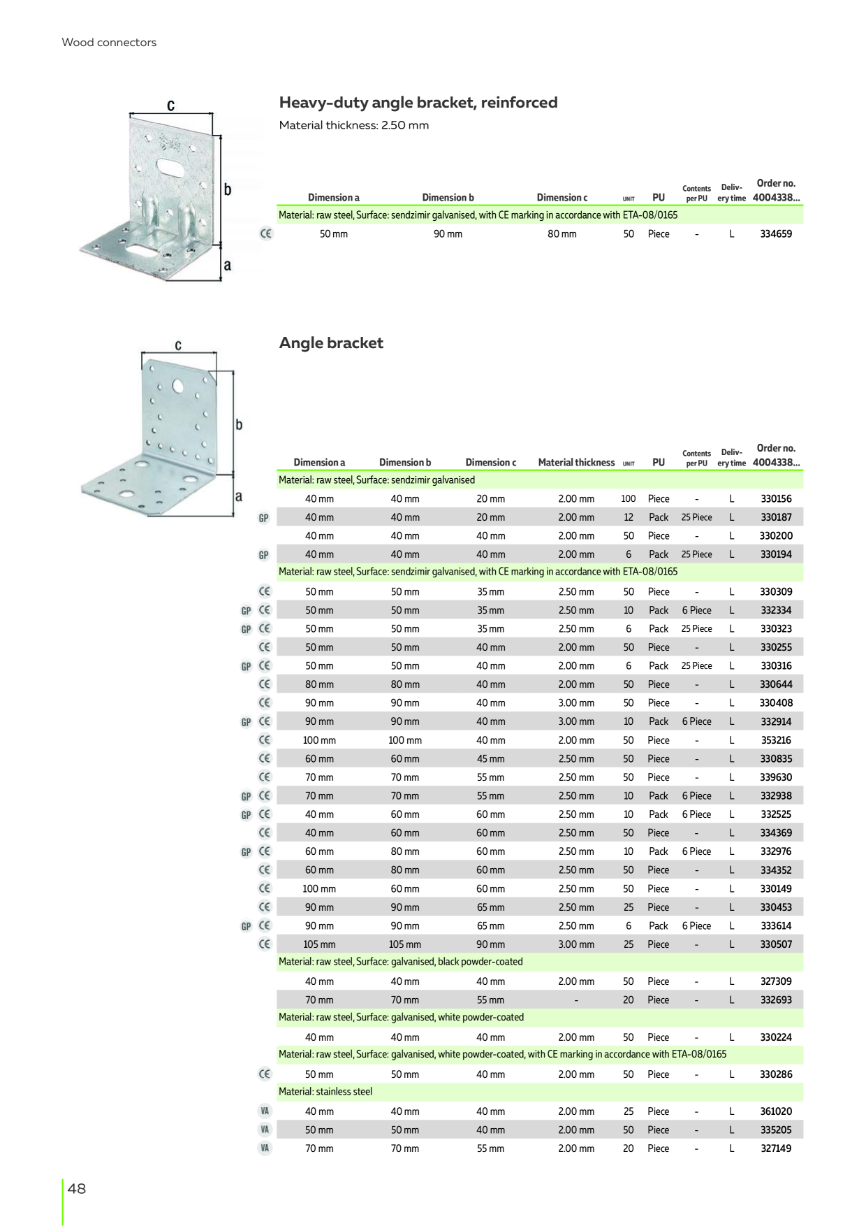 Catalog Overview Image