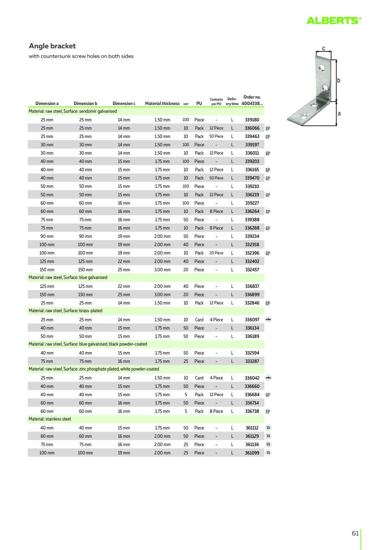 Catalog Overview Image
