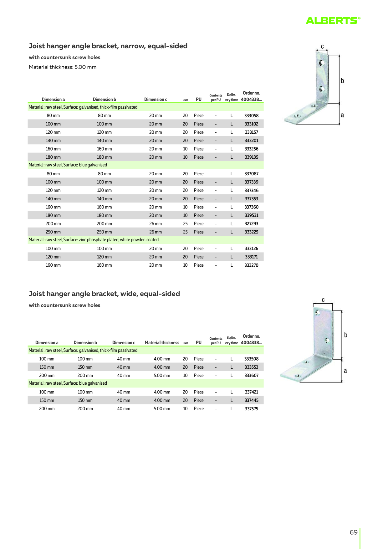 Catalog Overview Image