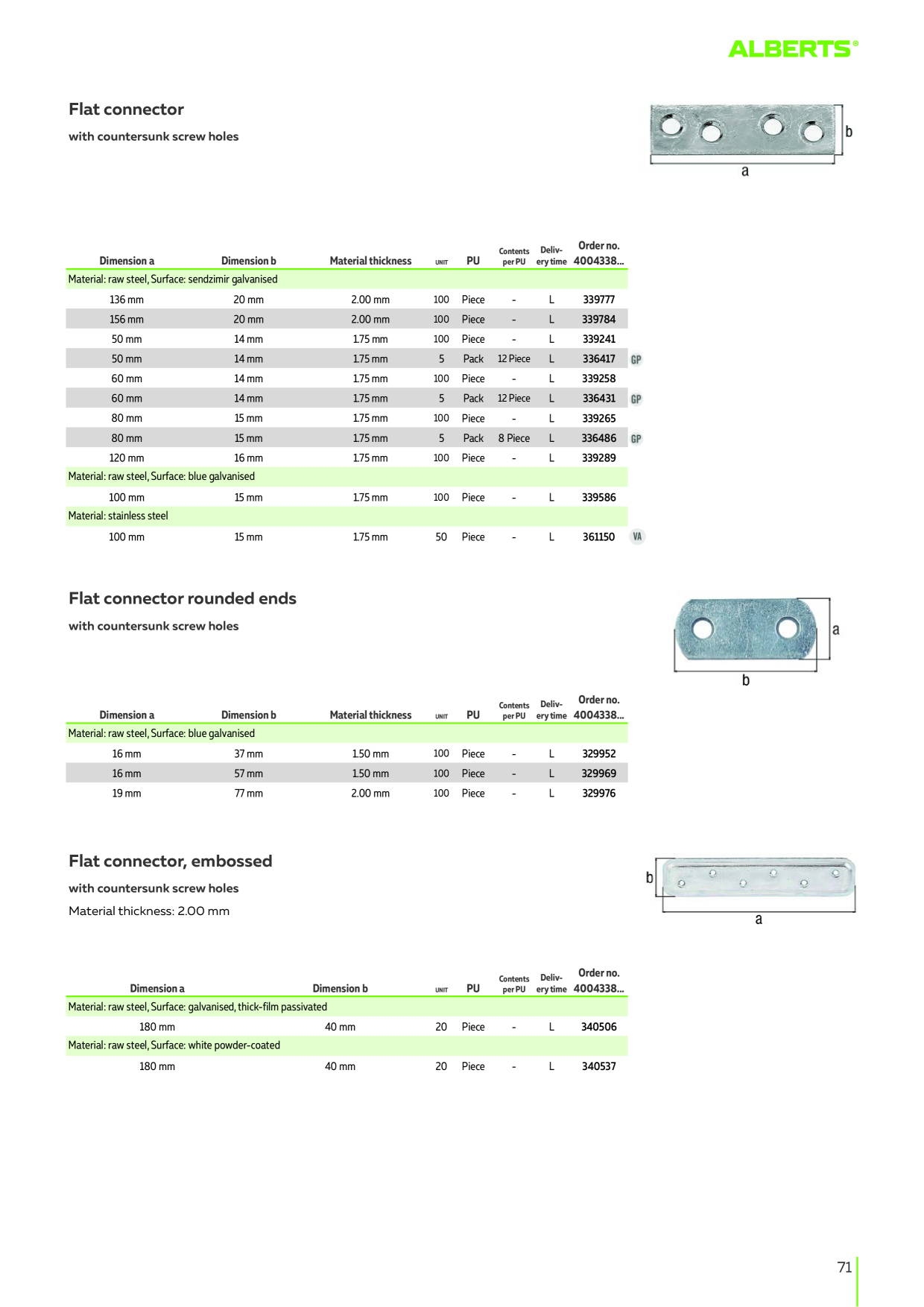 Catalog Overview Image