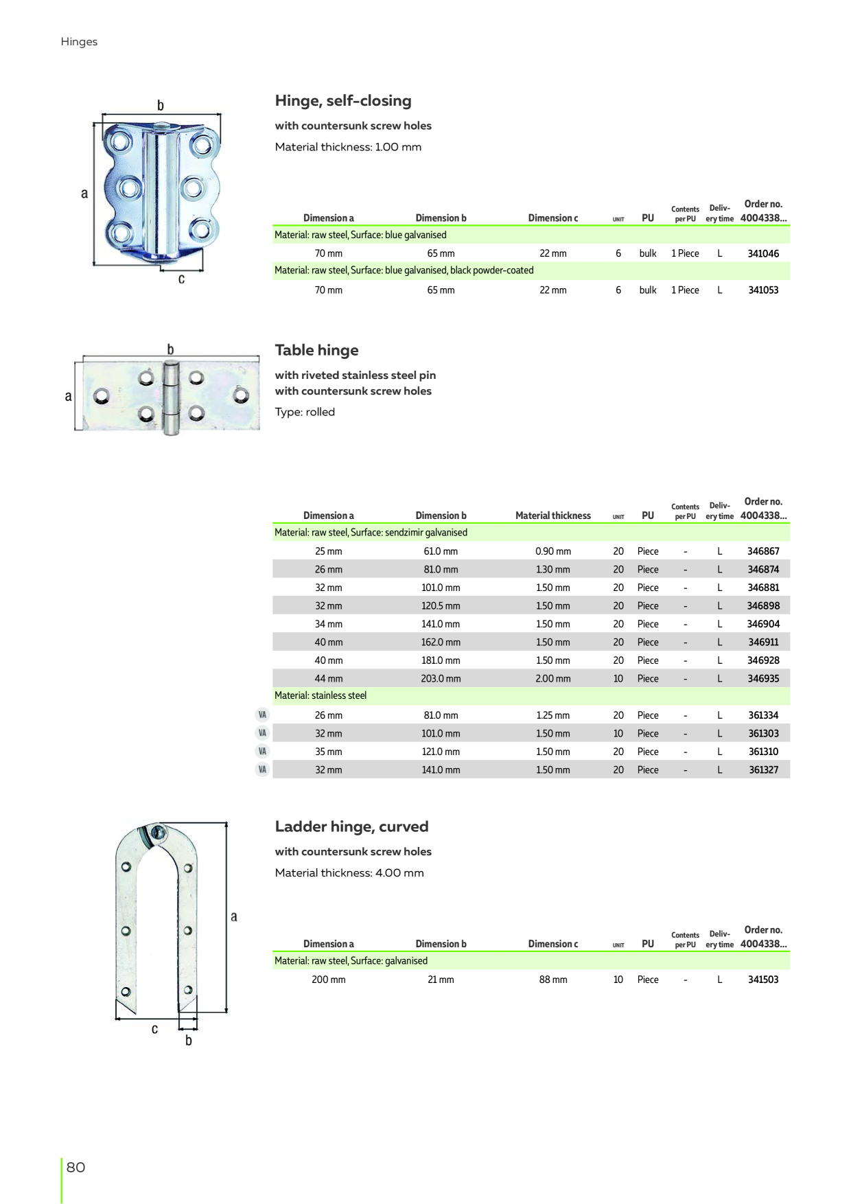 Catalog Overview Image