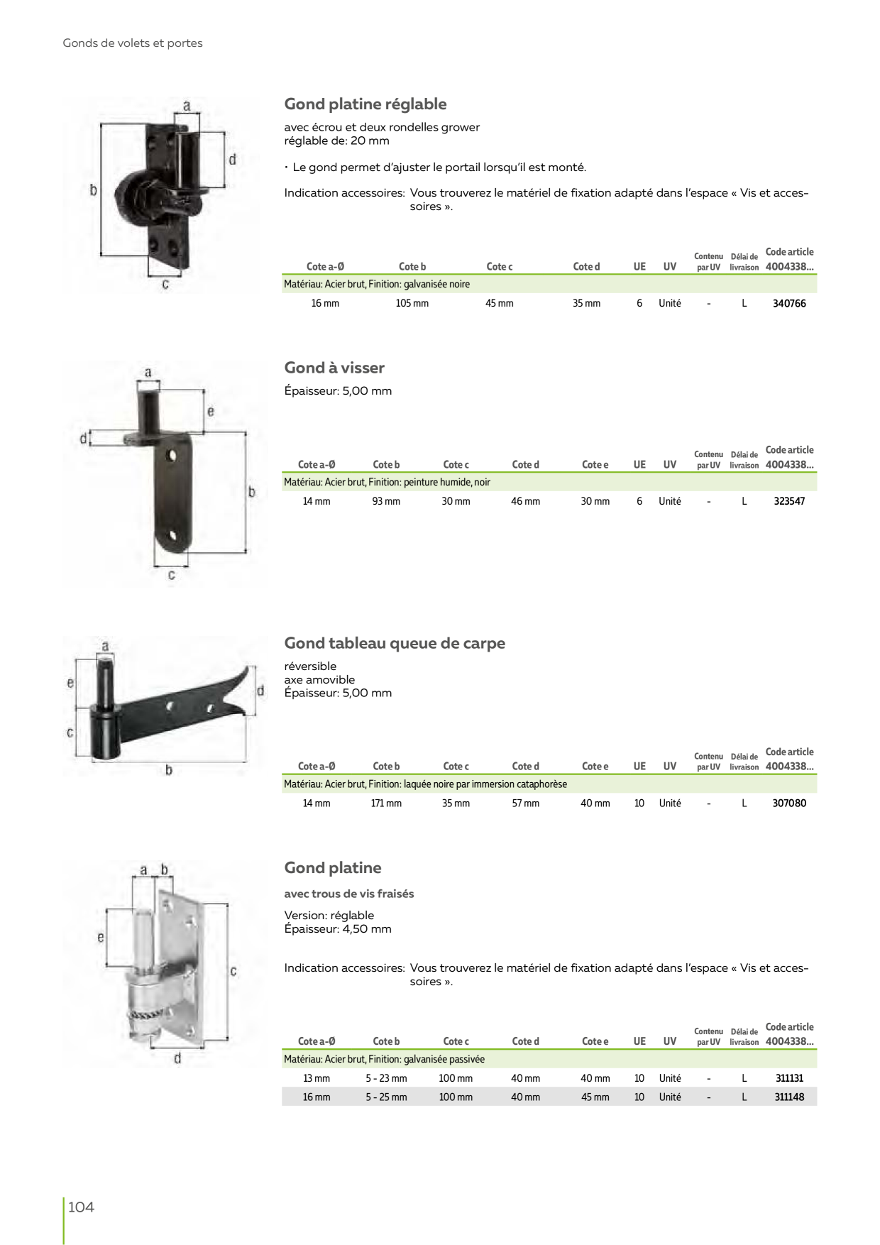 Catalog Overview Image