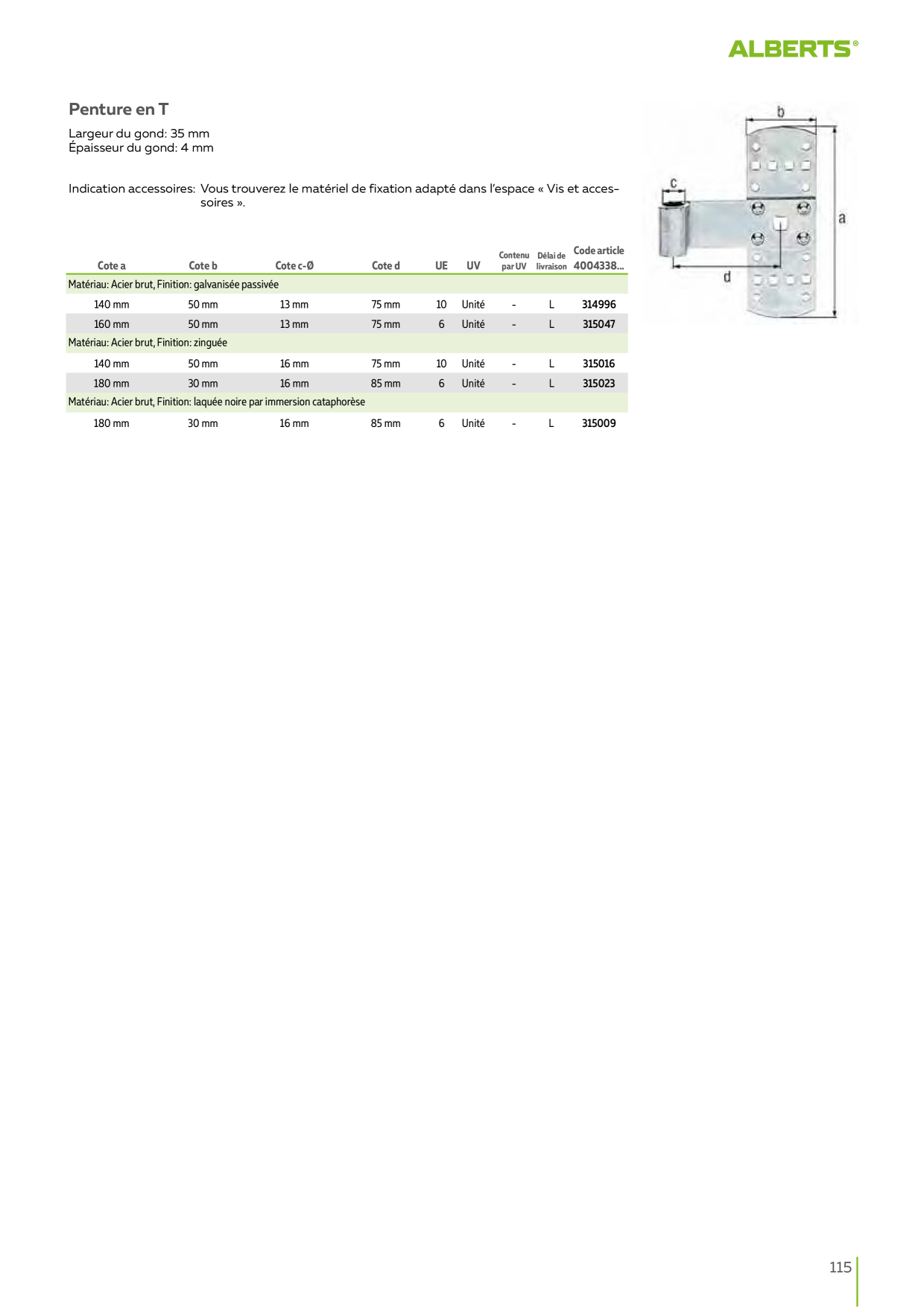 Catalog Overview Image