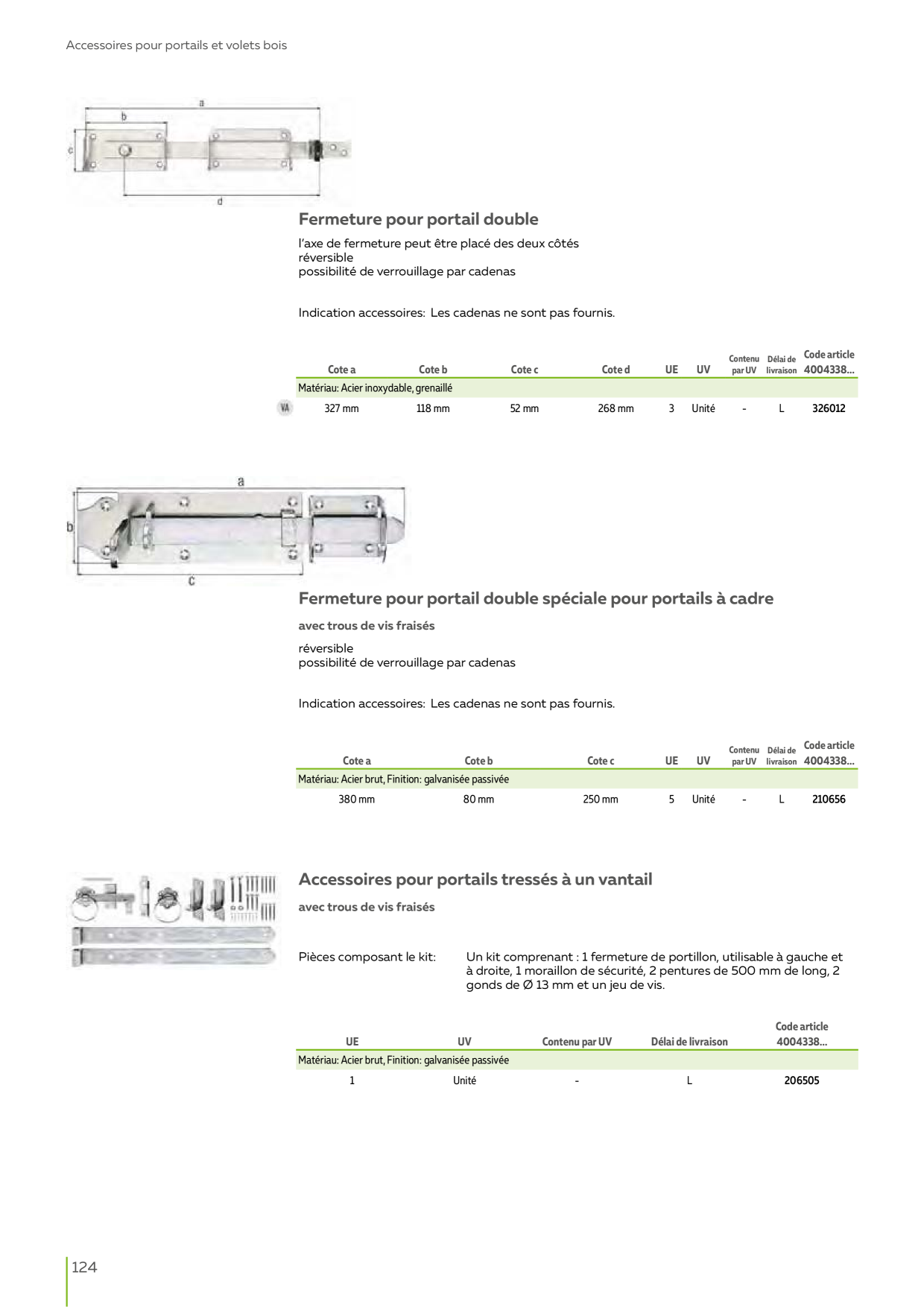 Catalog Overview Image
