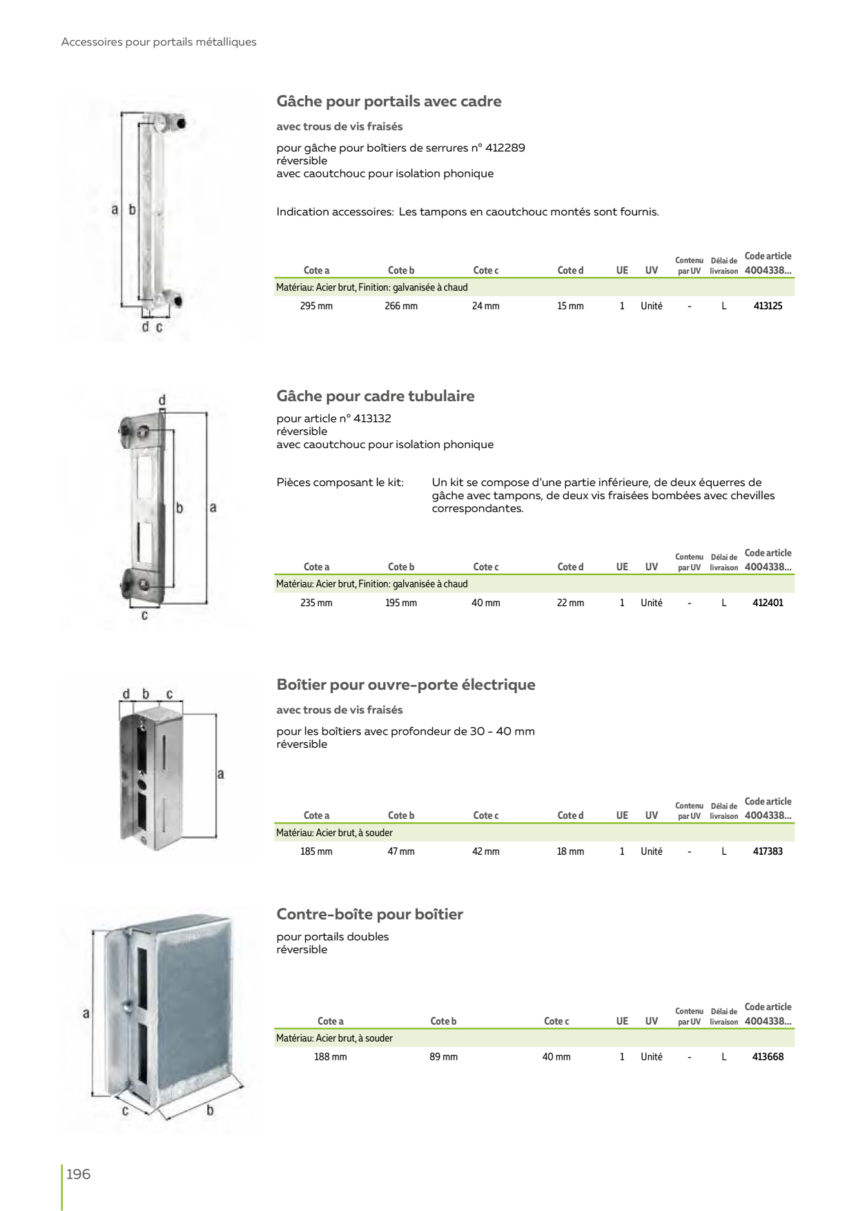 Catalog Overview Image
