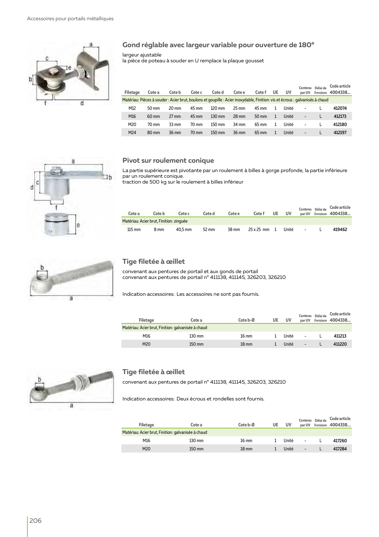 Catalog Overview Image