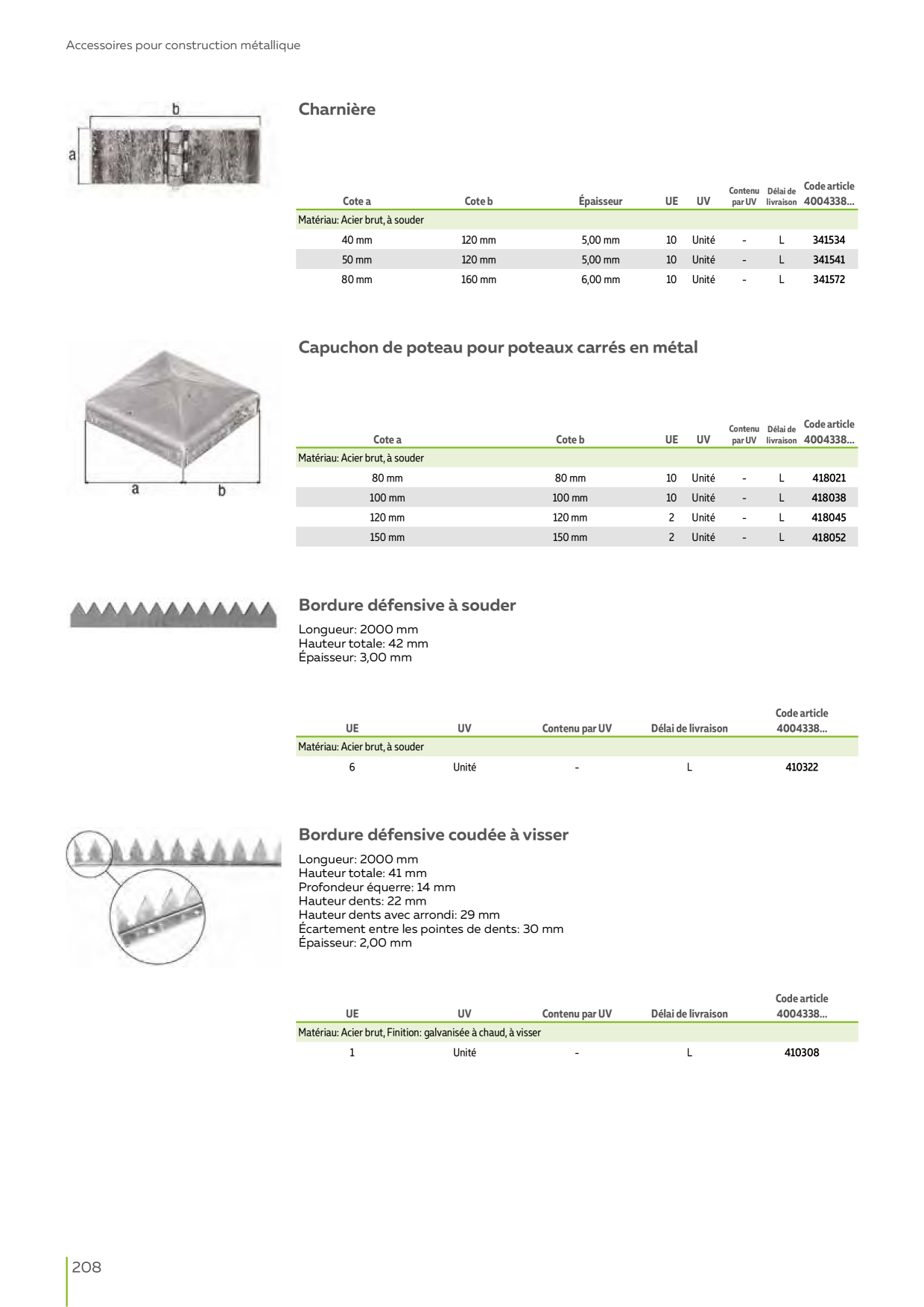Catalog Overview Image