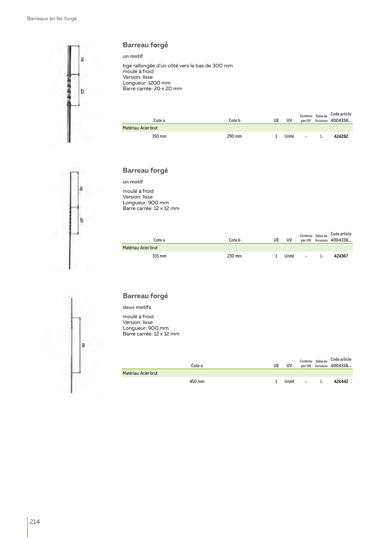 Catalog Overview Image
