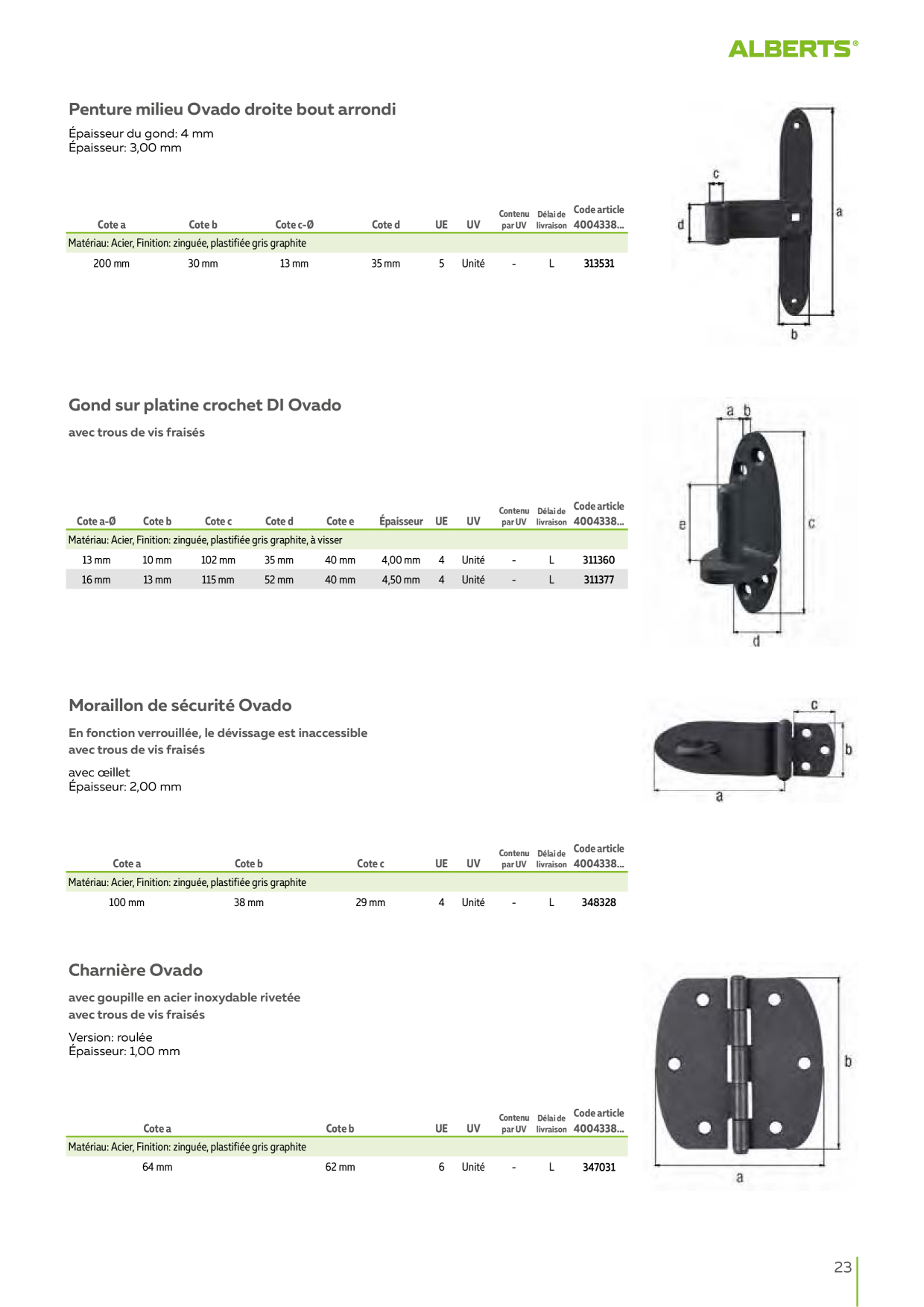 Catalog Overview Image