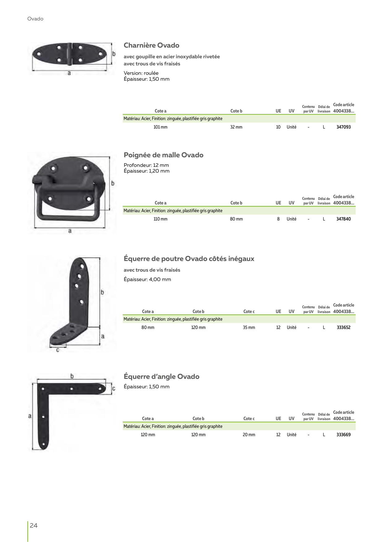 Catalog Overview Image